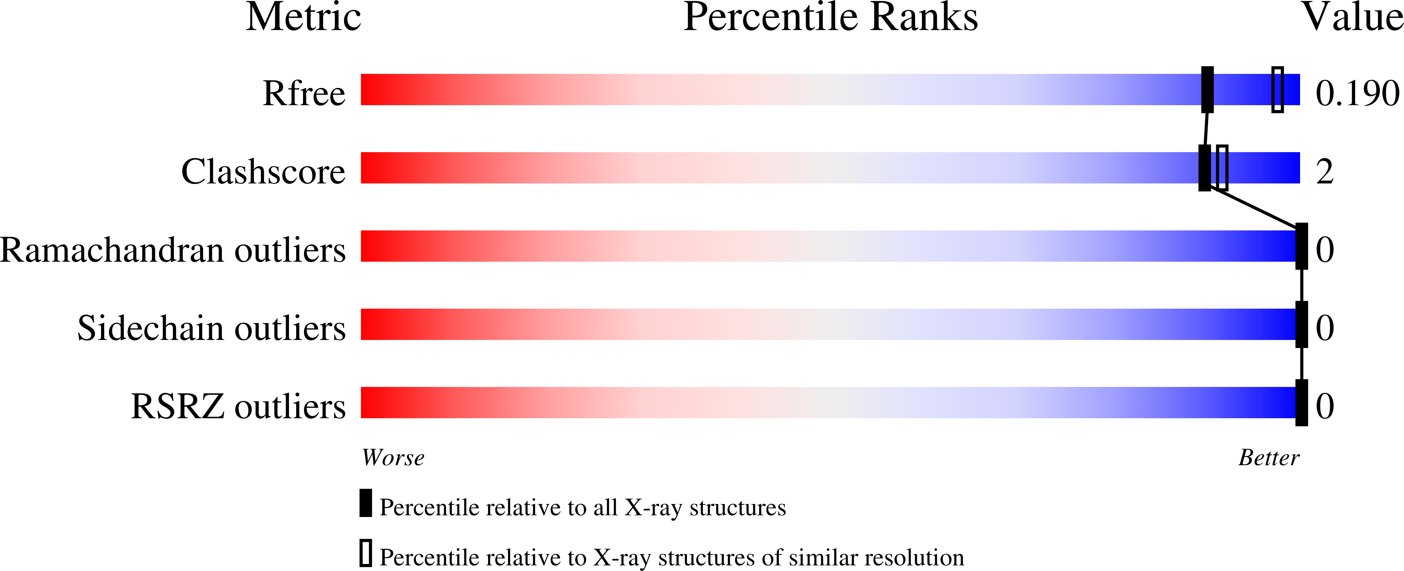 3ZTQ validation report