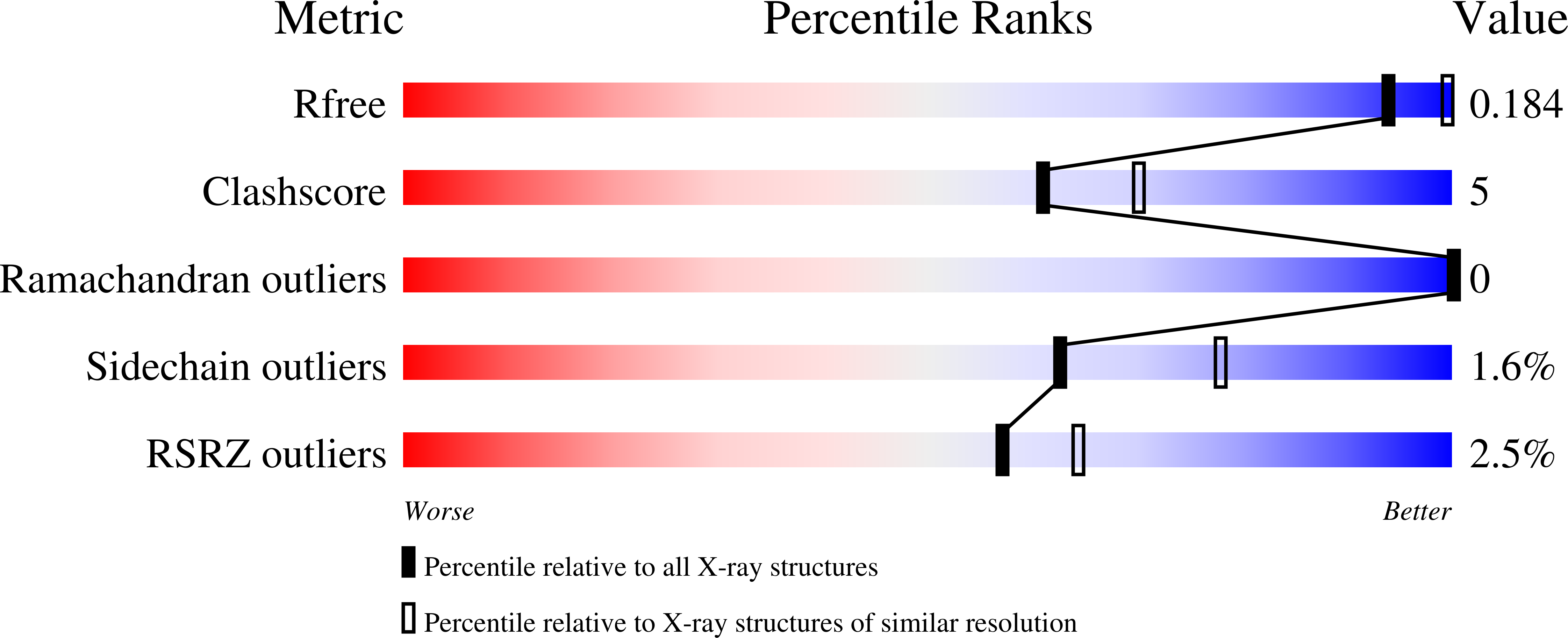 3ZTR validation report