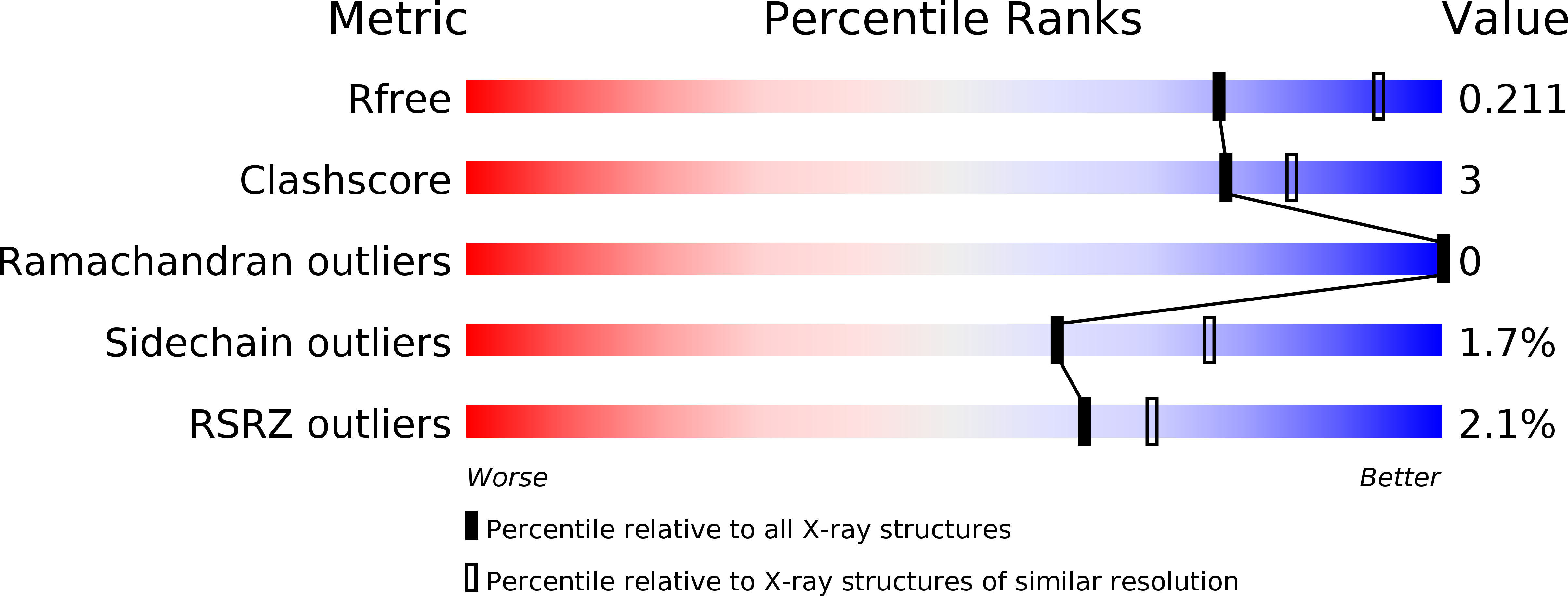 3ZTS validation report