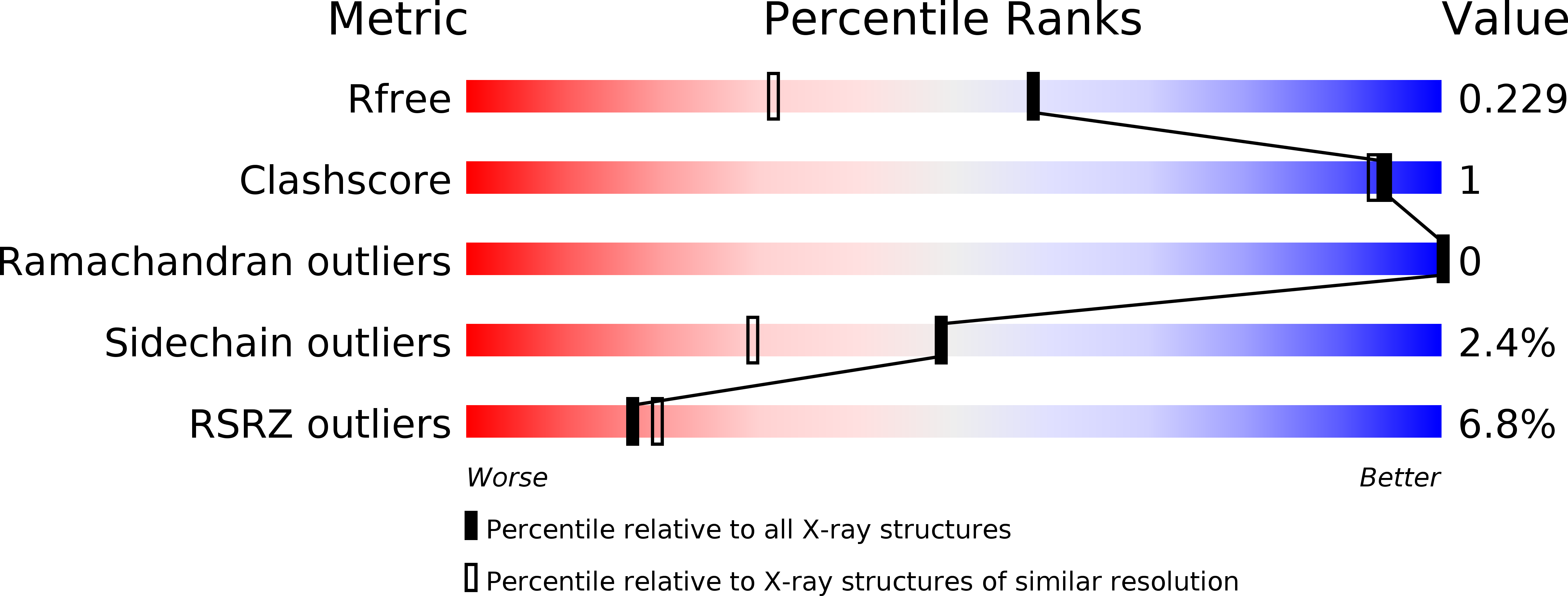 3ZUI validation report