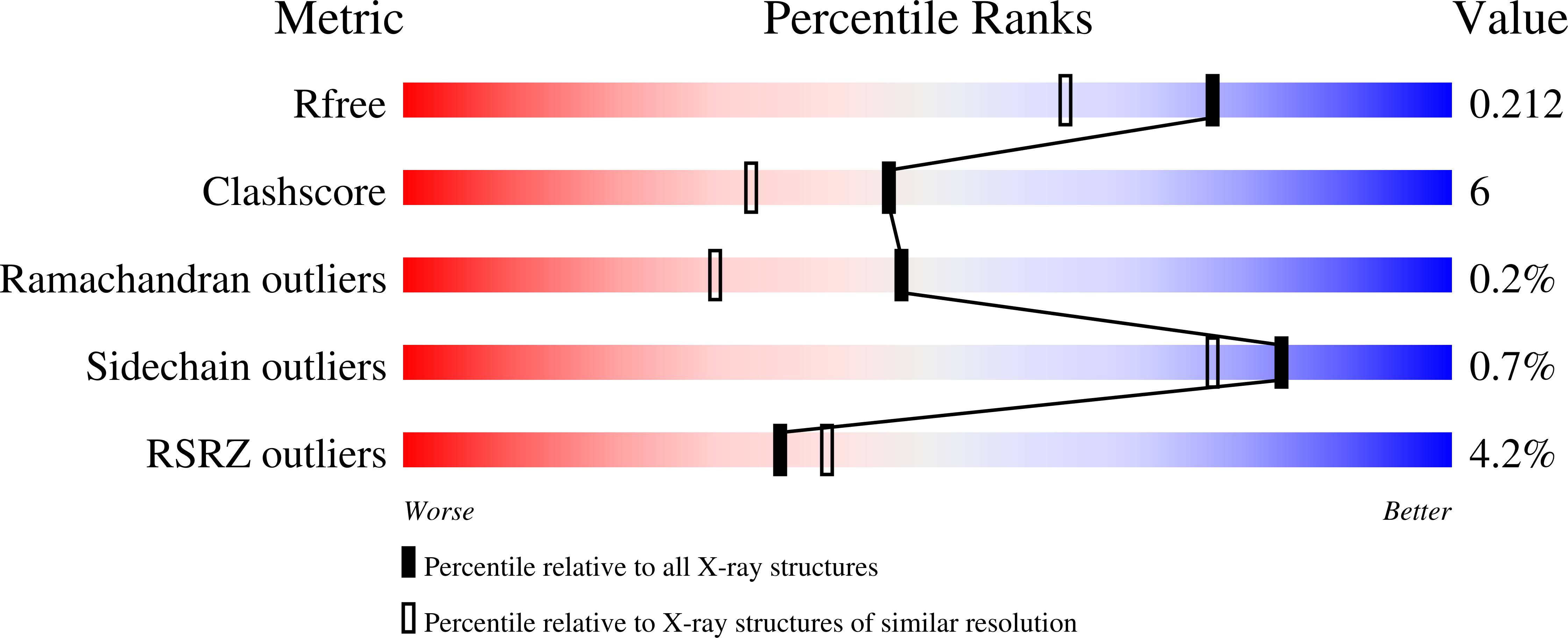 3ZWF validation report