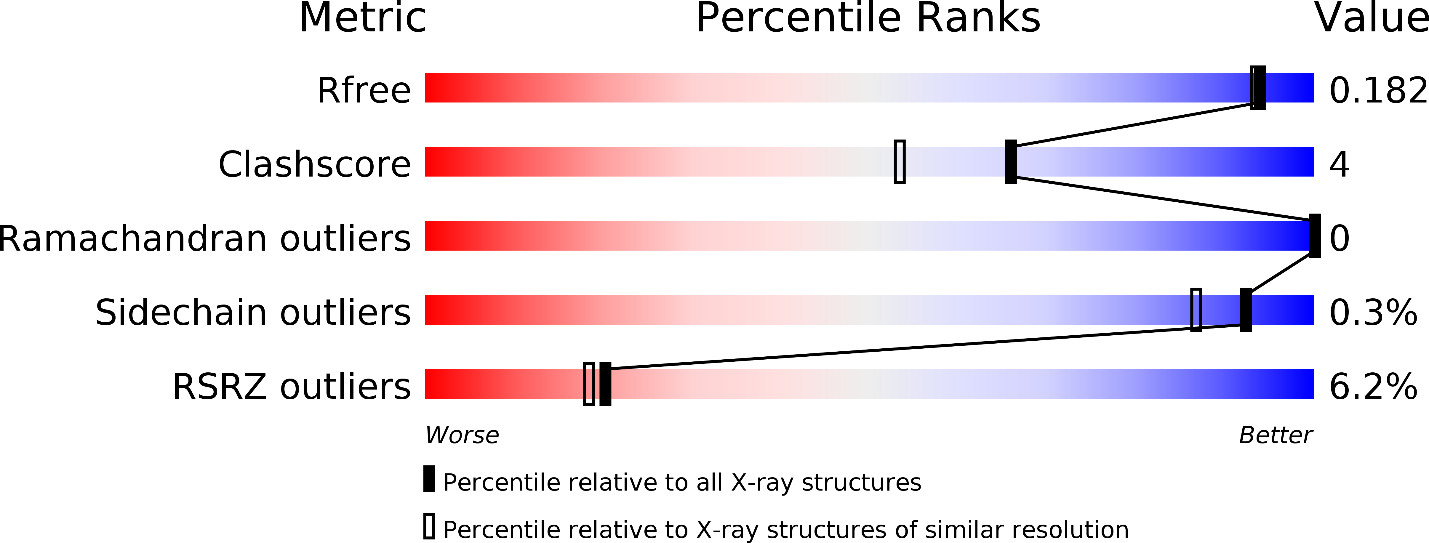 3ZWS validation report