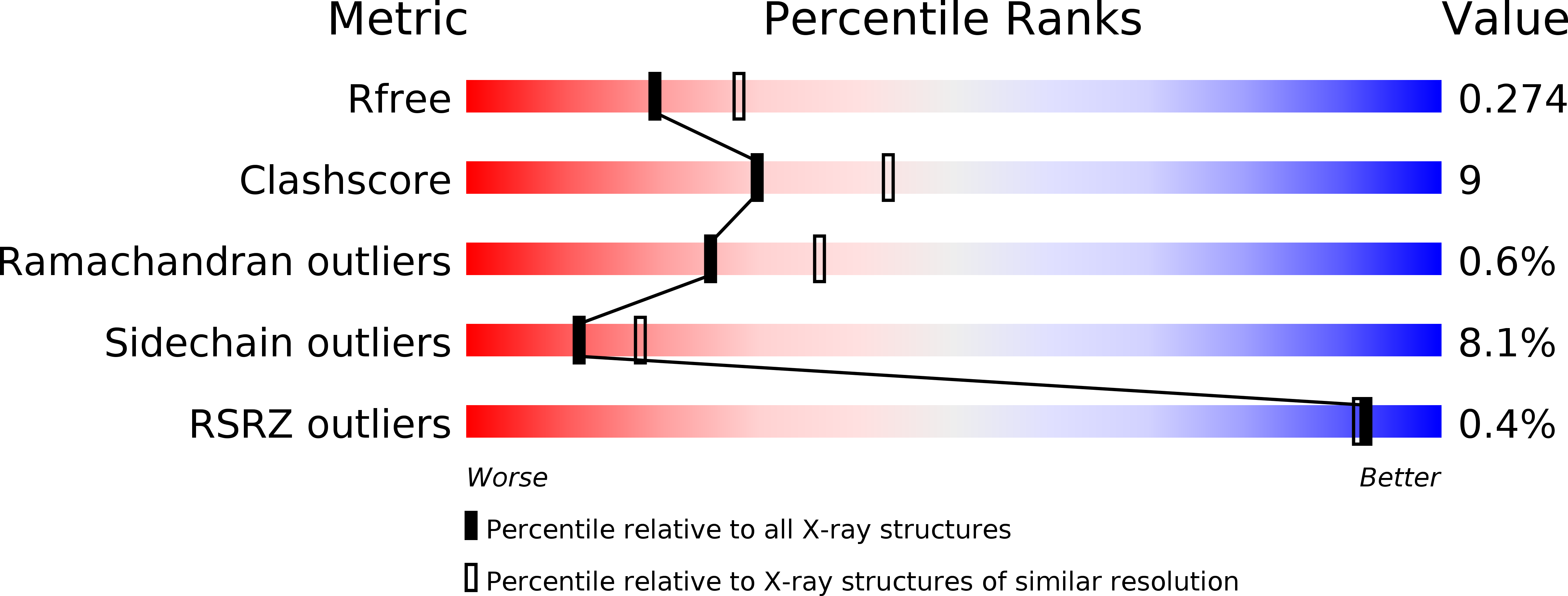 3ZWY validation report