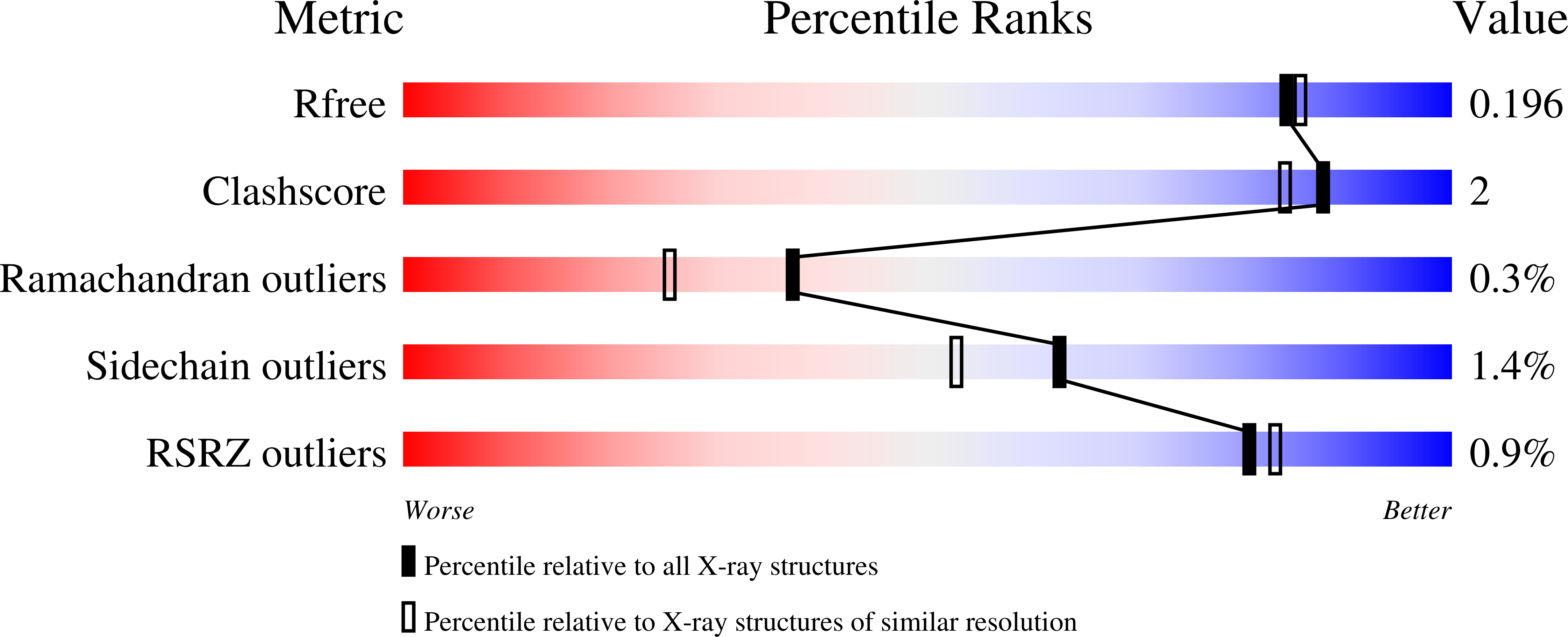 3ZXJ validation report