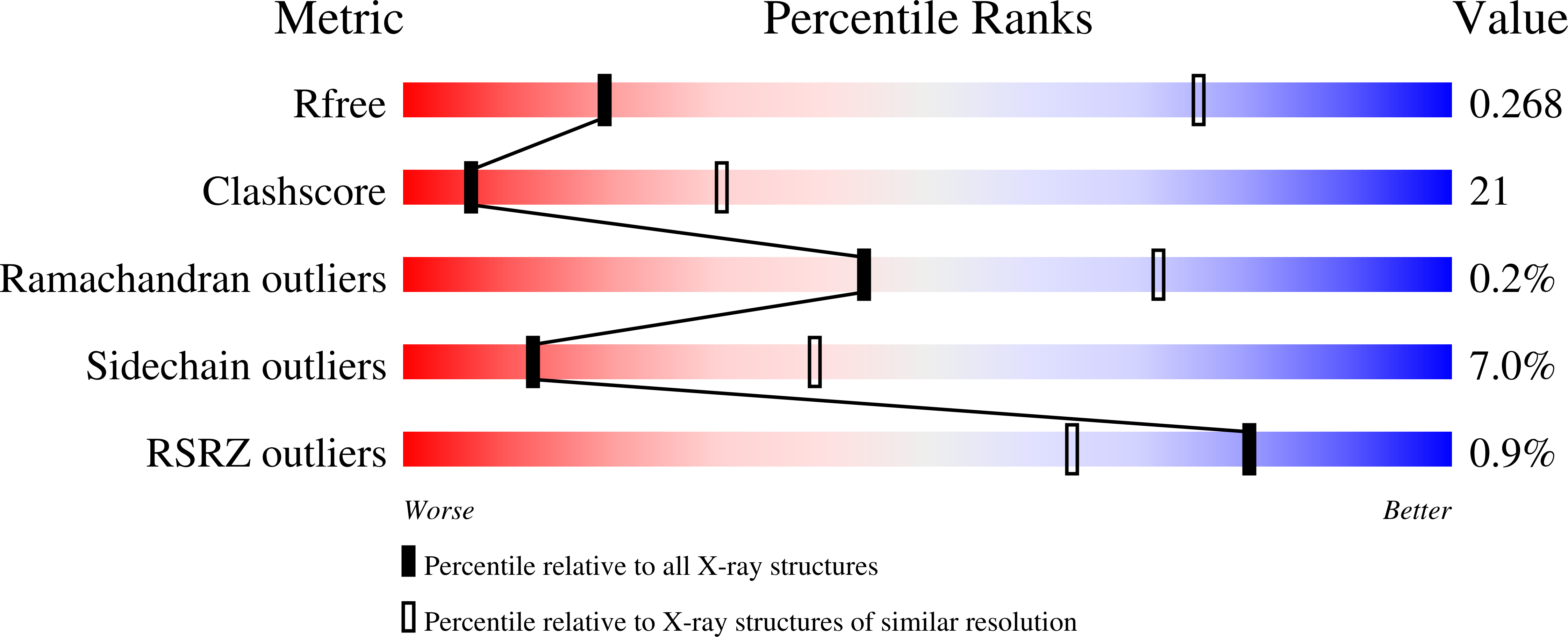 3ZXU validation report