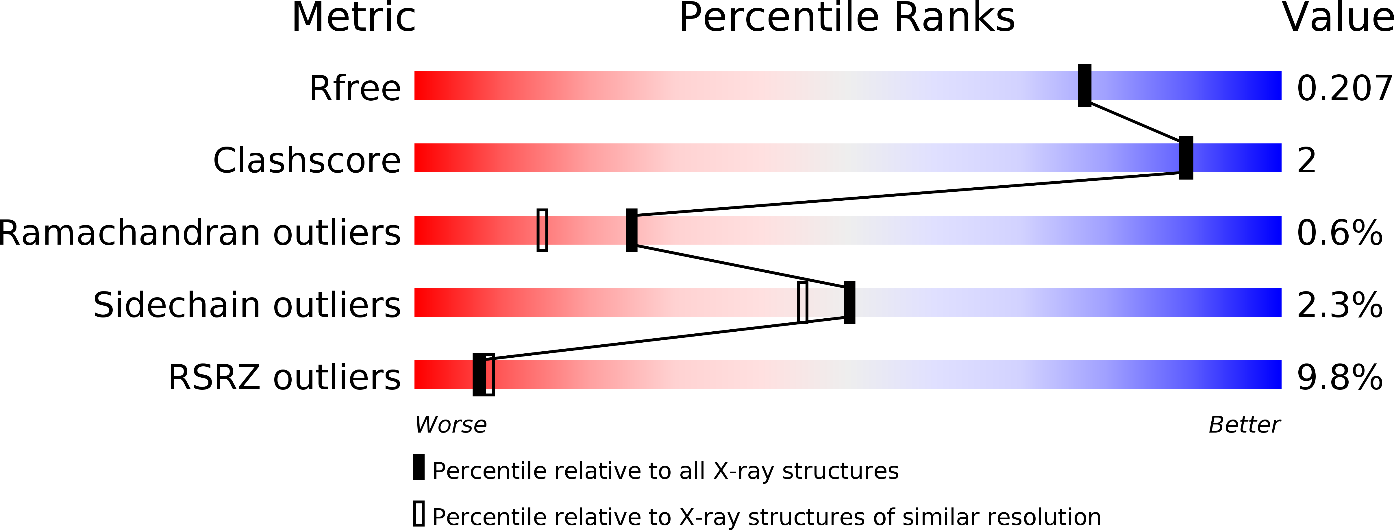 3ZYA validation report