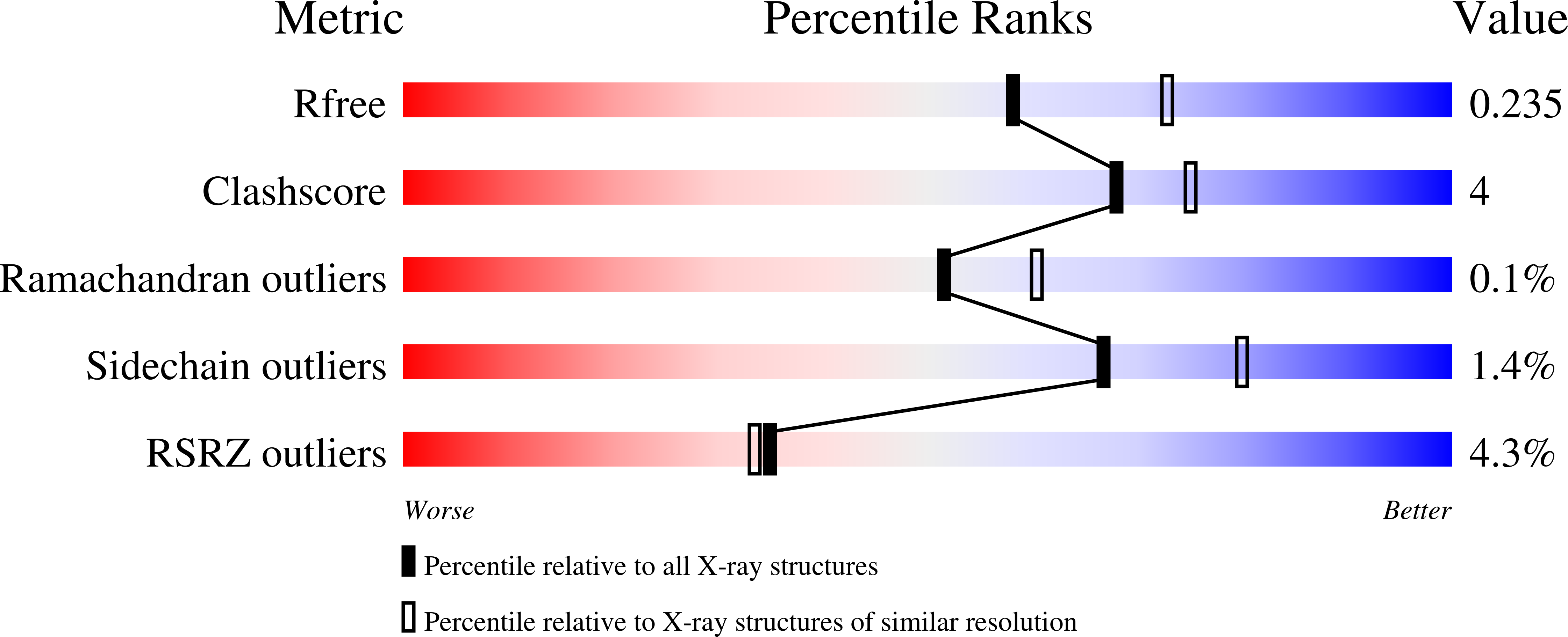 3ZZM validation report