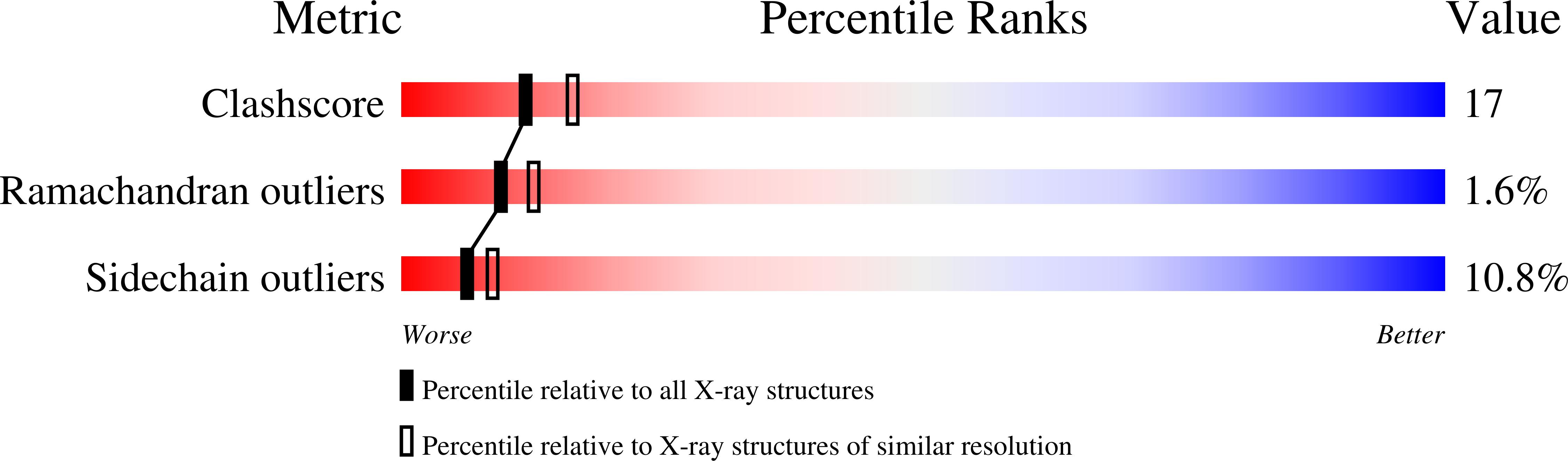 456C validation report
