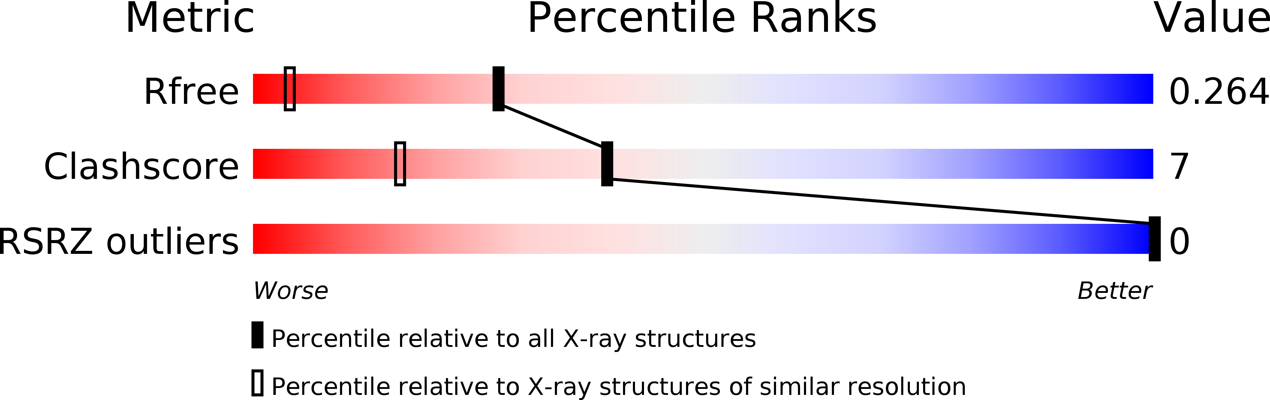 482D validation report