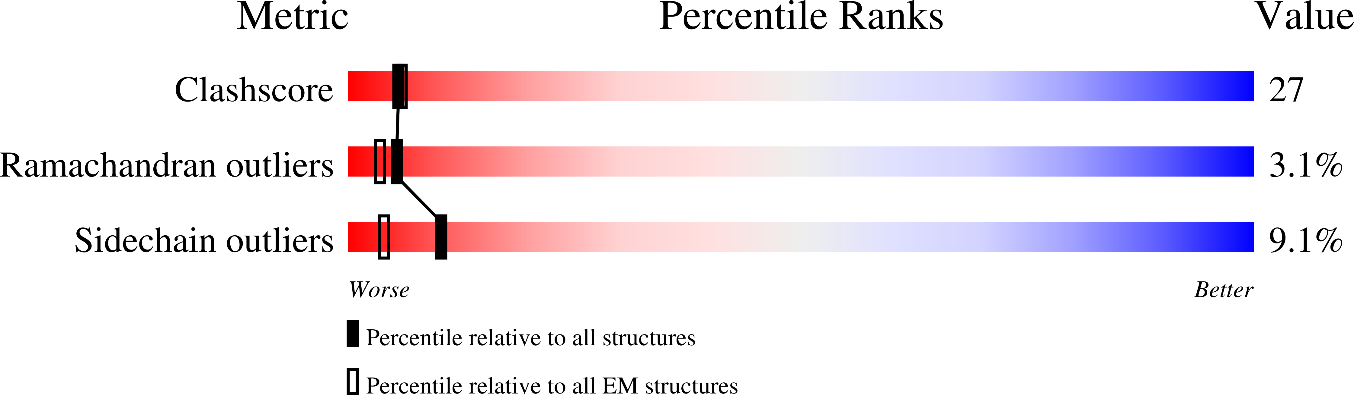 487D validation report