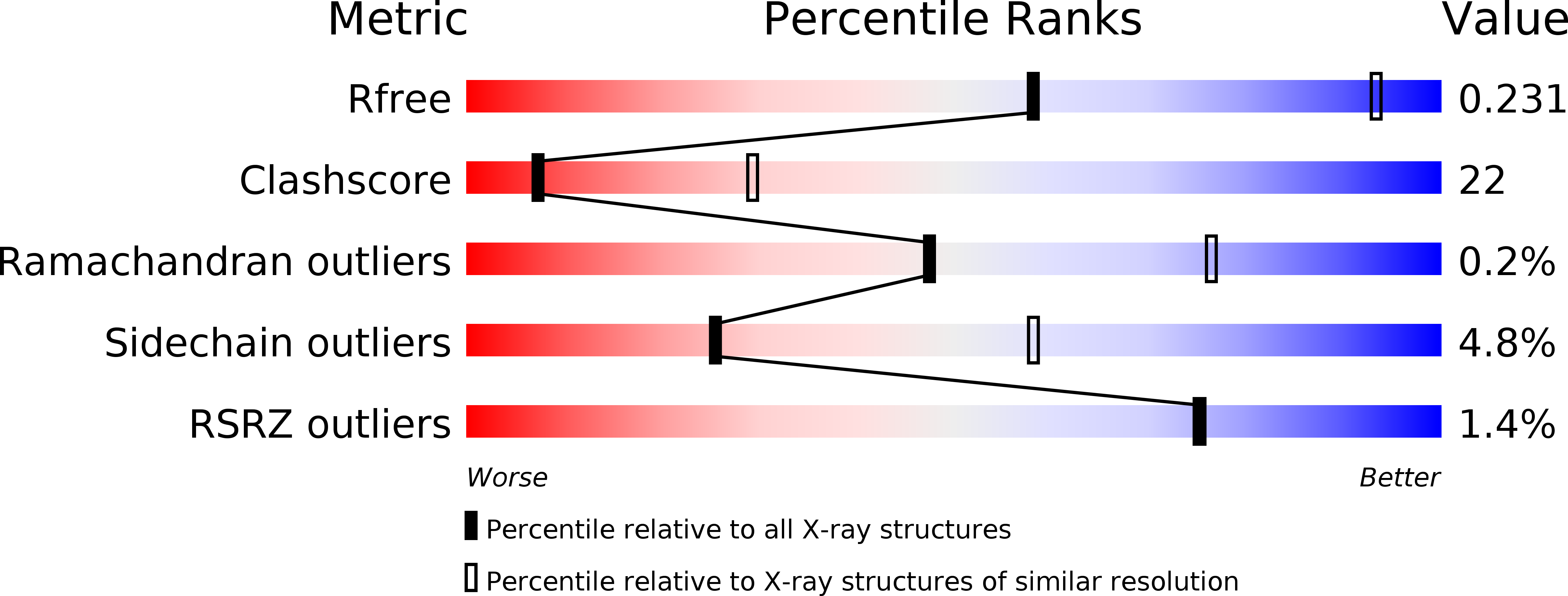 4A11 validation report