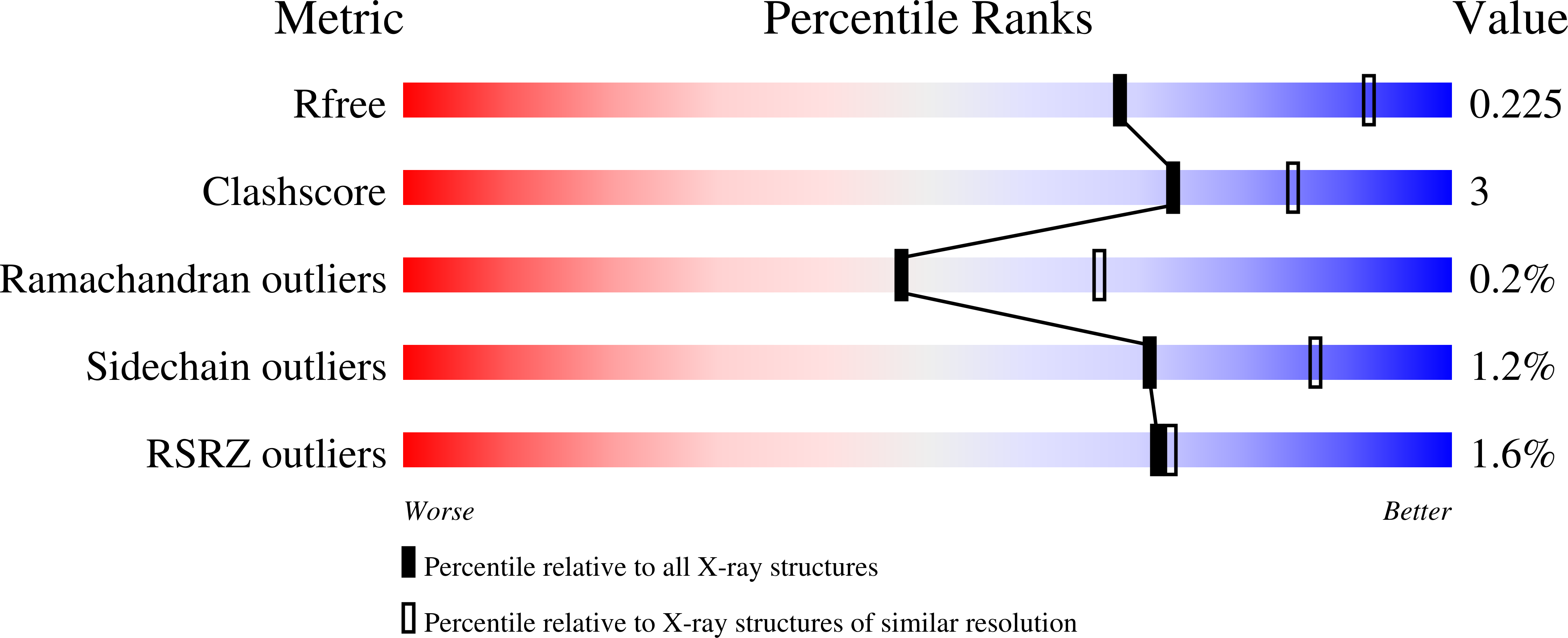 4A1O validation report