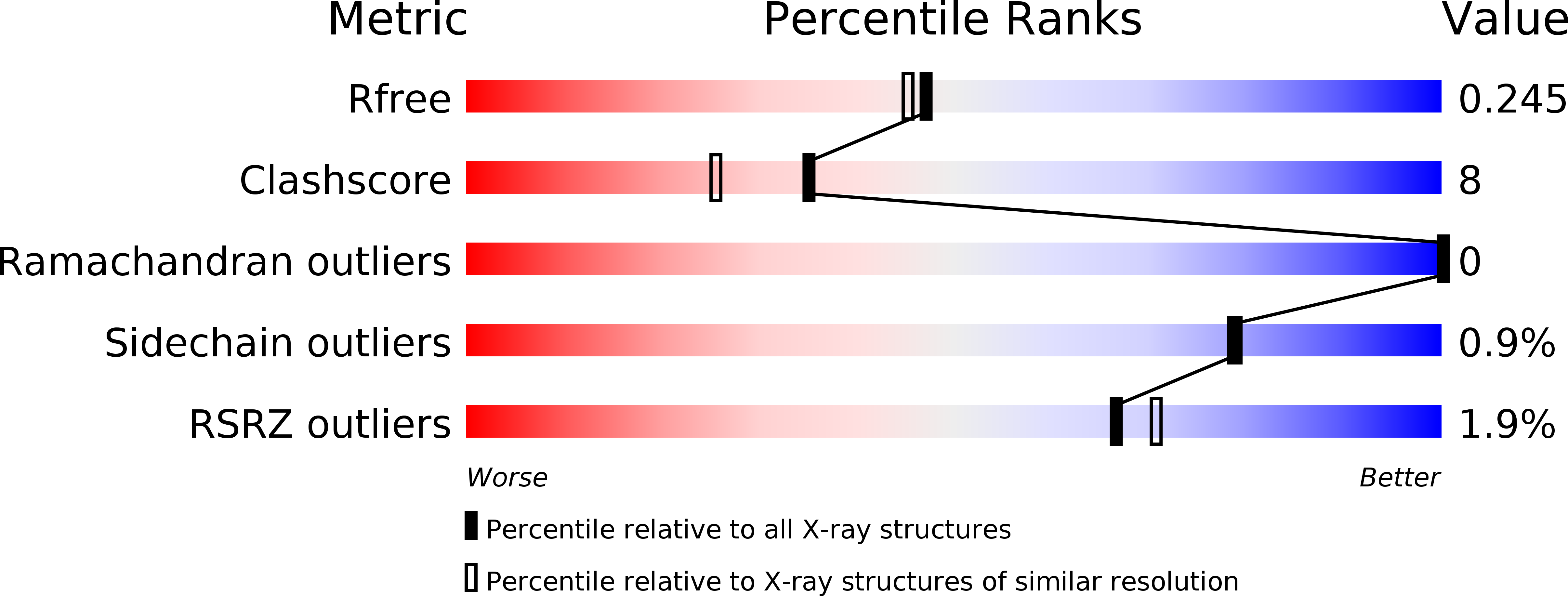 4A1T validation report