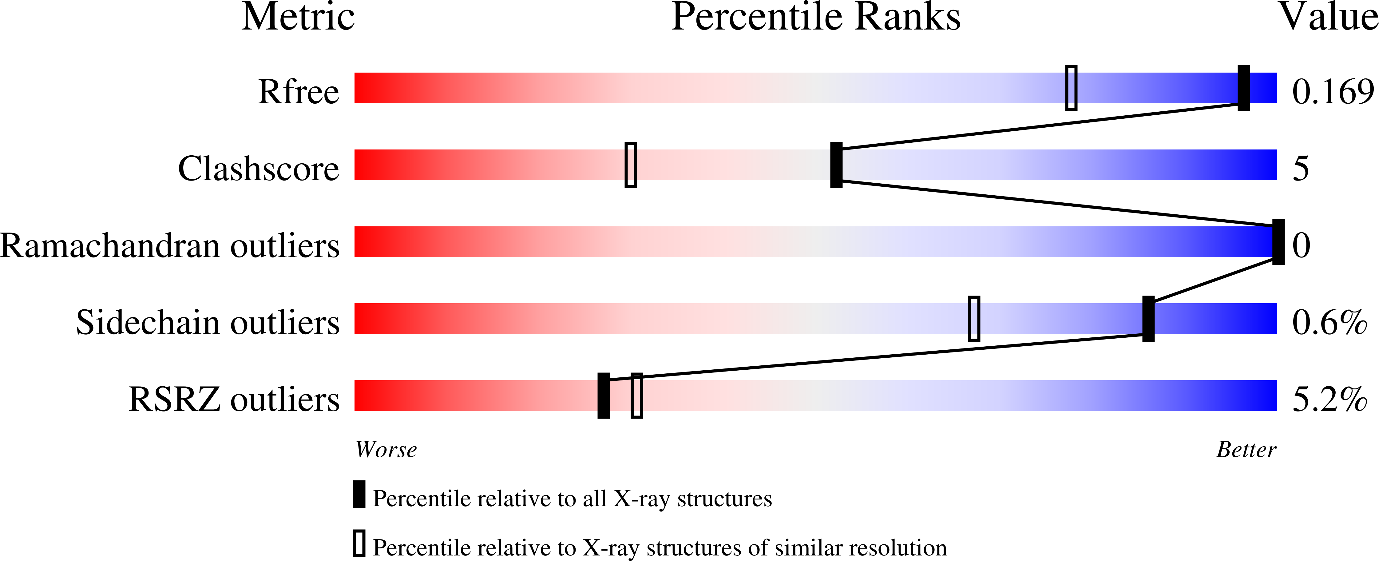 4A6R validation report