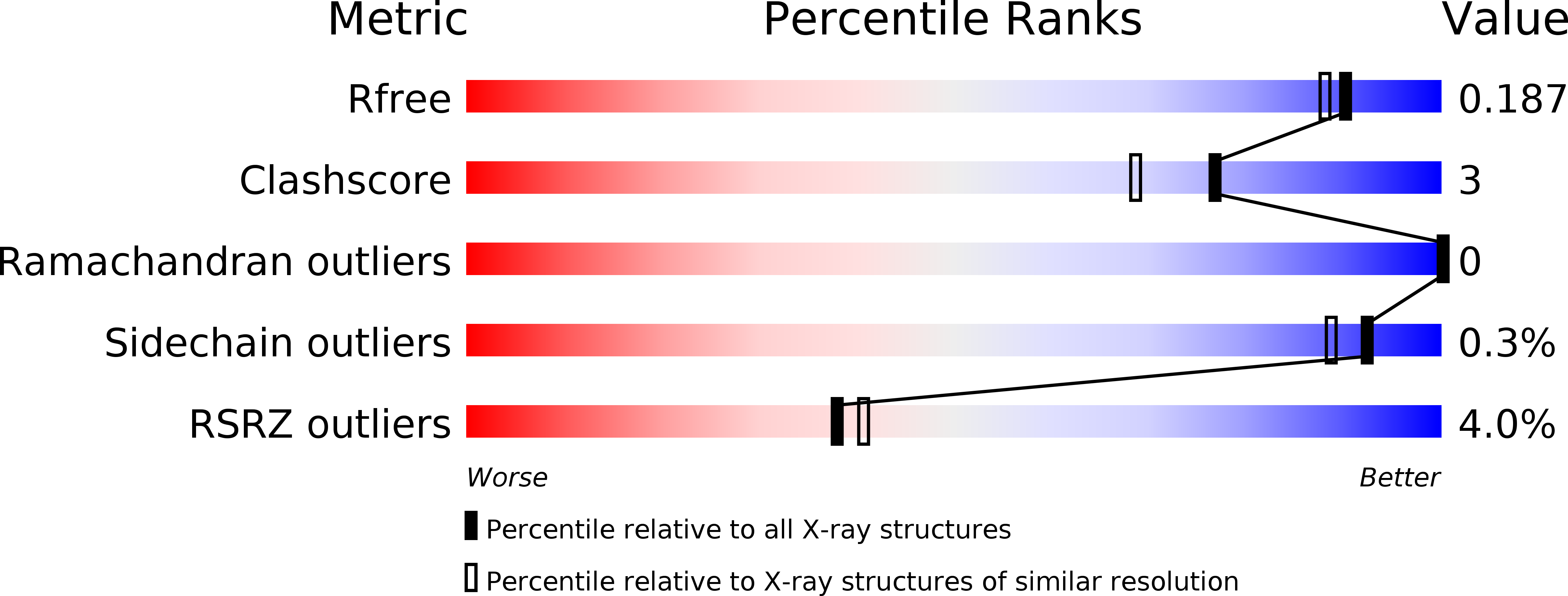4A6U validation report