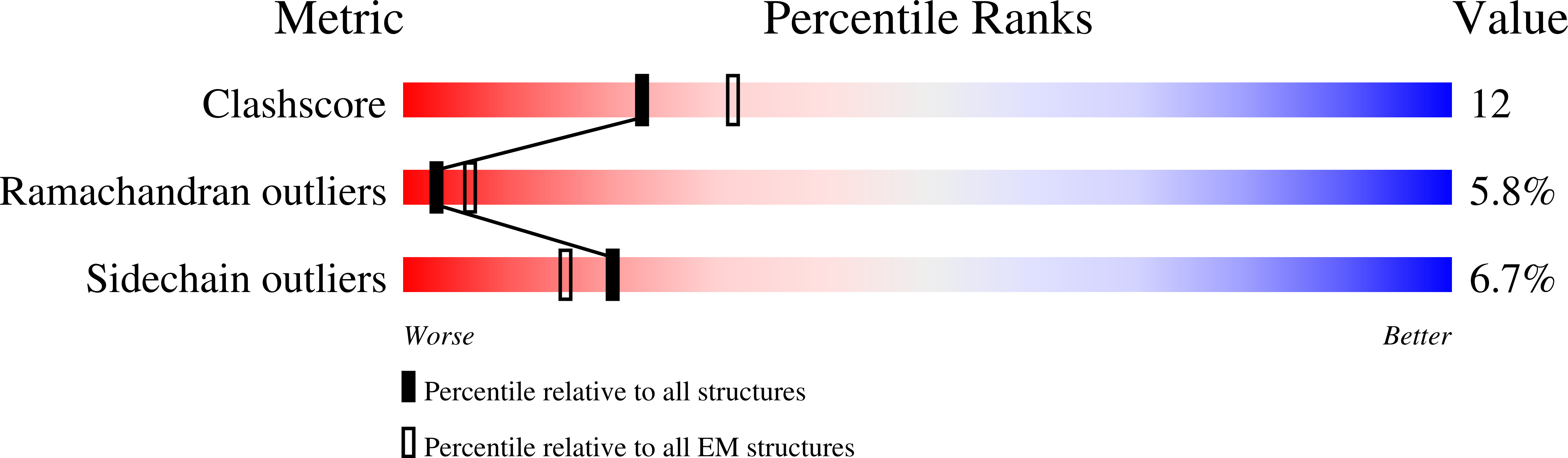 4A7L validation report