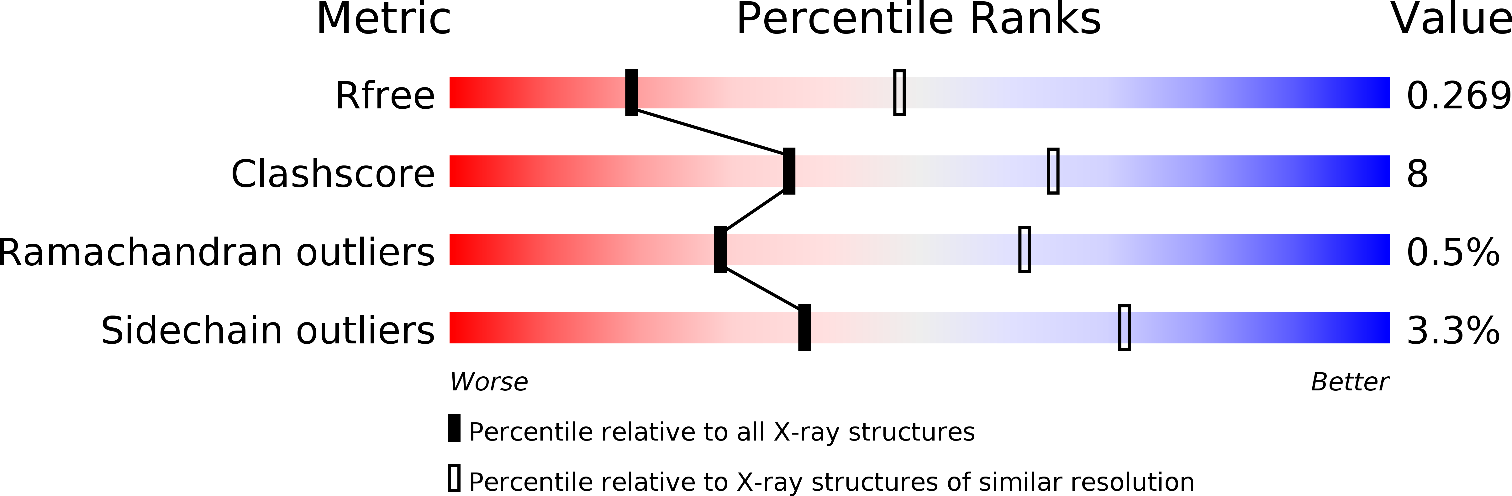 4A7Y validation report