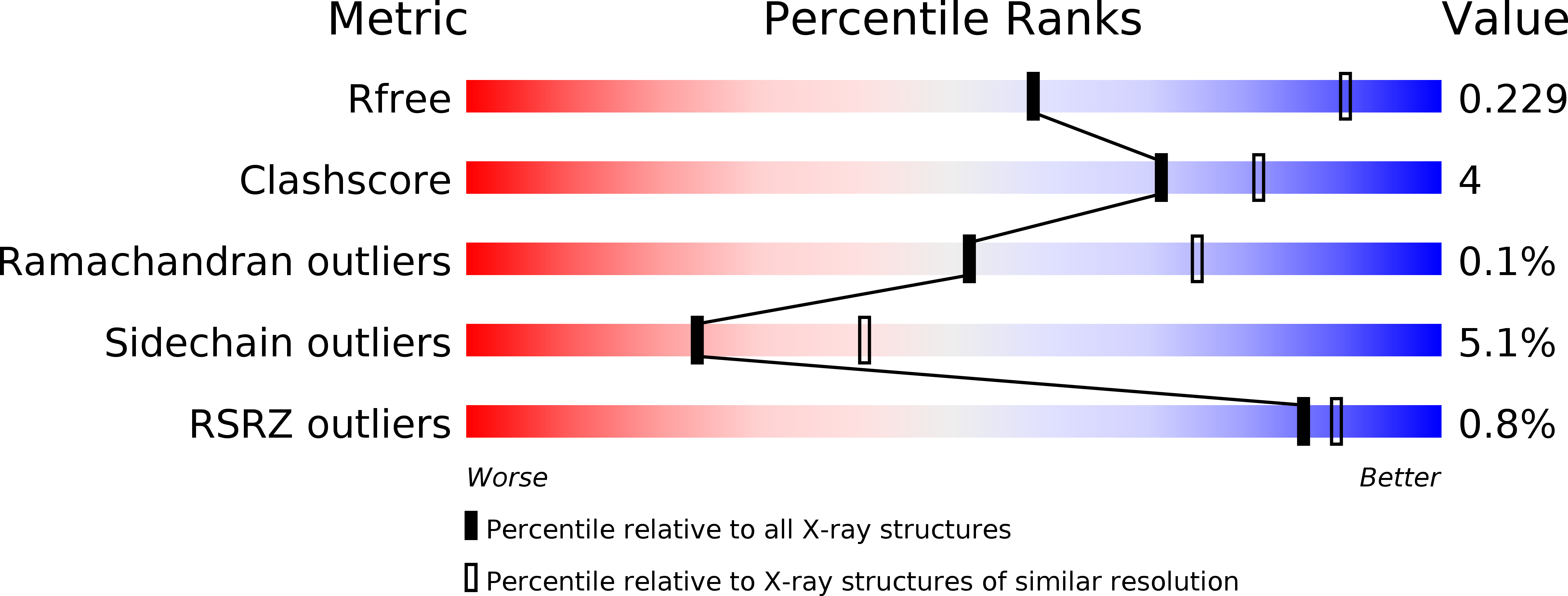 4A92 validation report