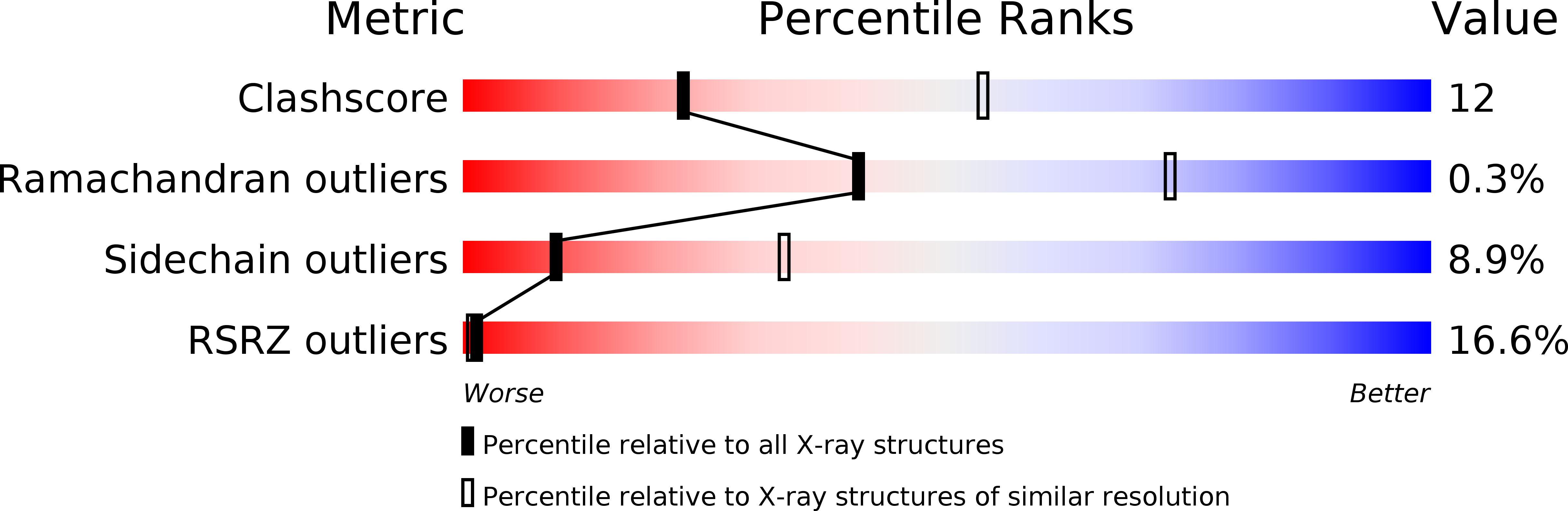4ACA validation report