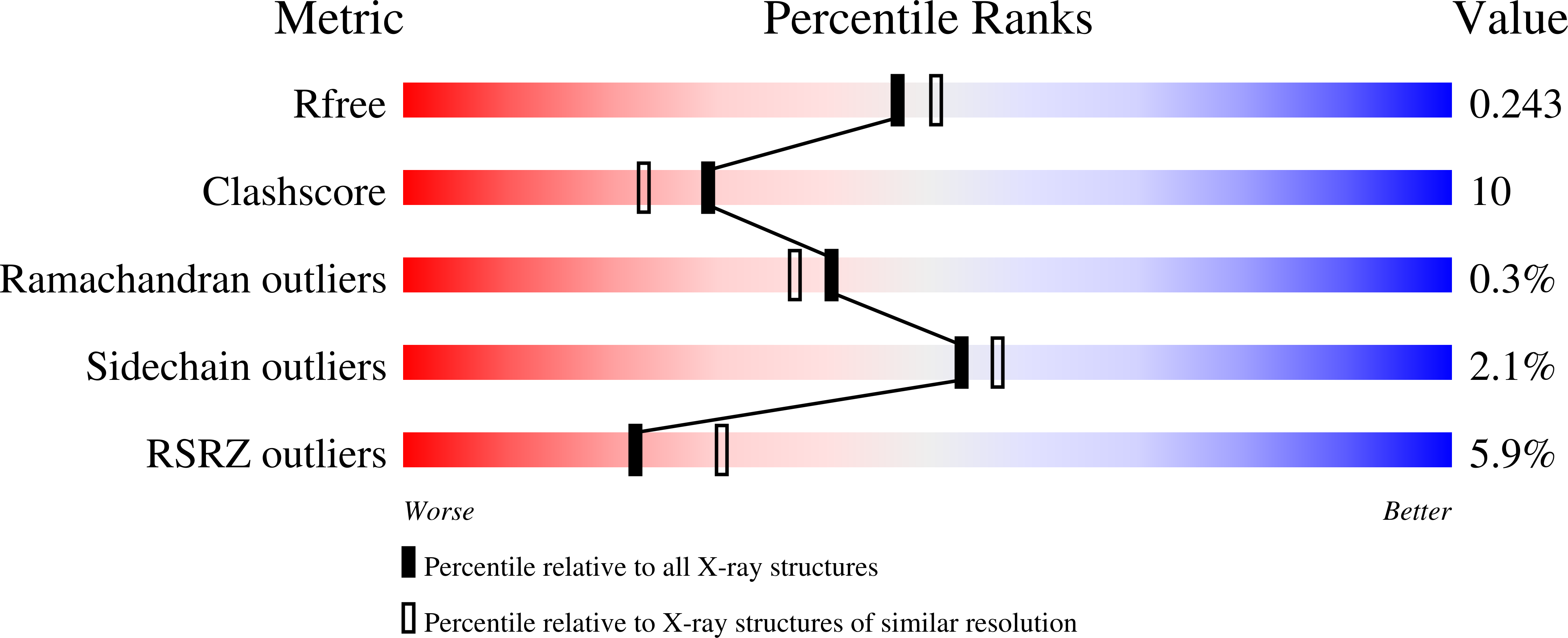 4ACK validation report