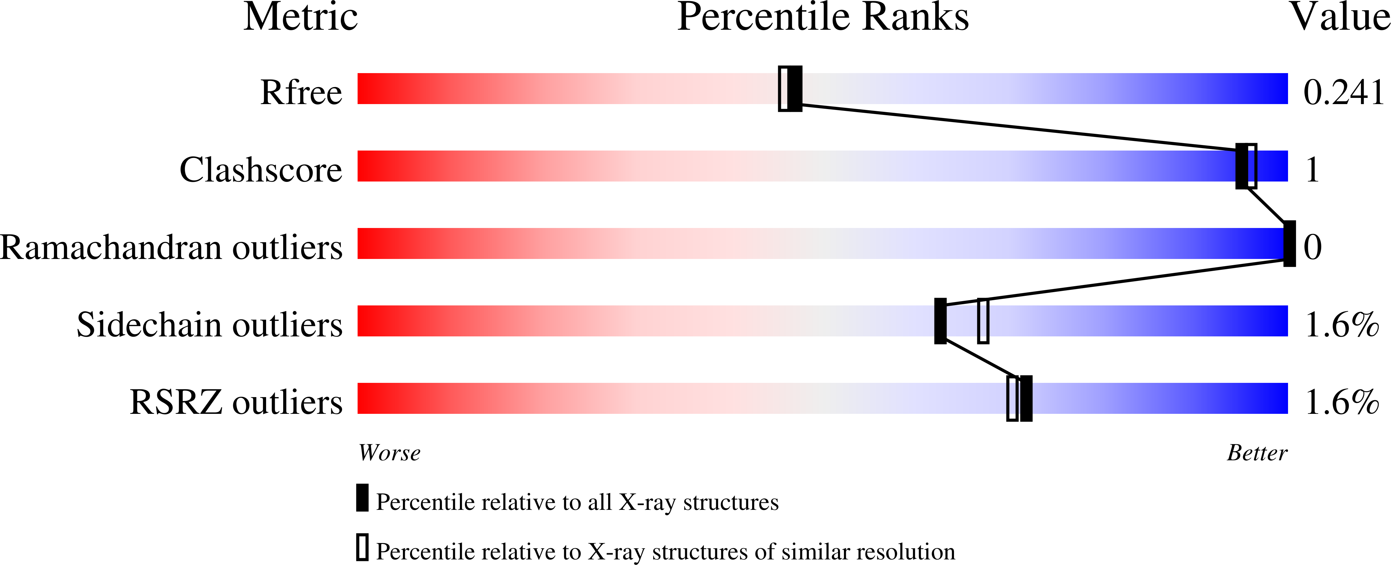 4ACX validation report