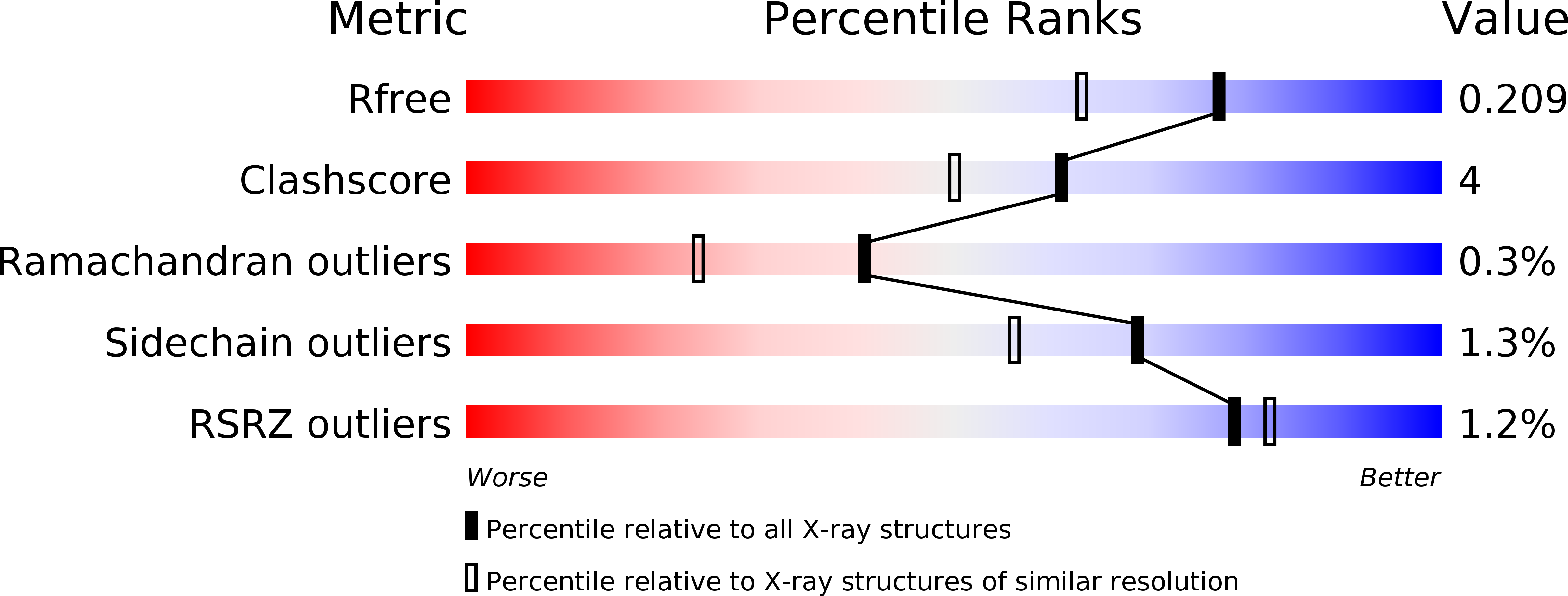 4ACY validation report