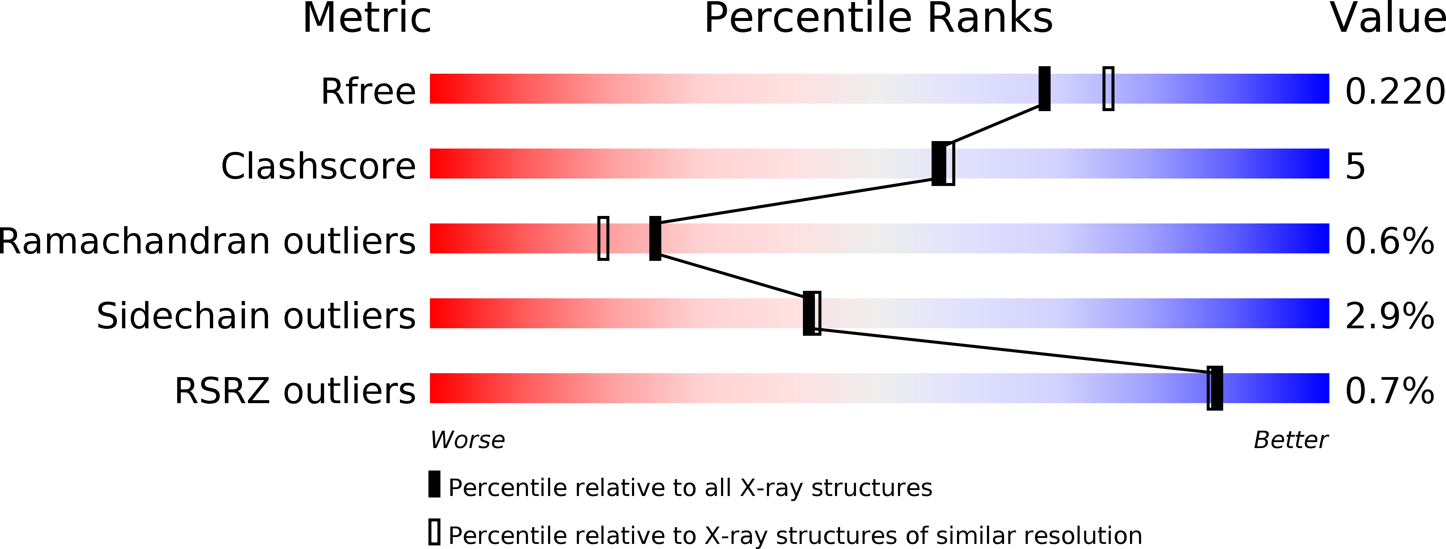 4ACZ validation report