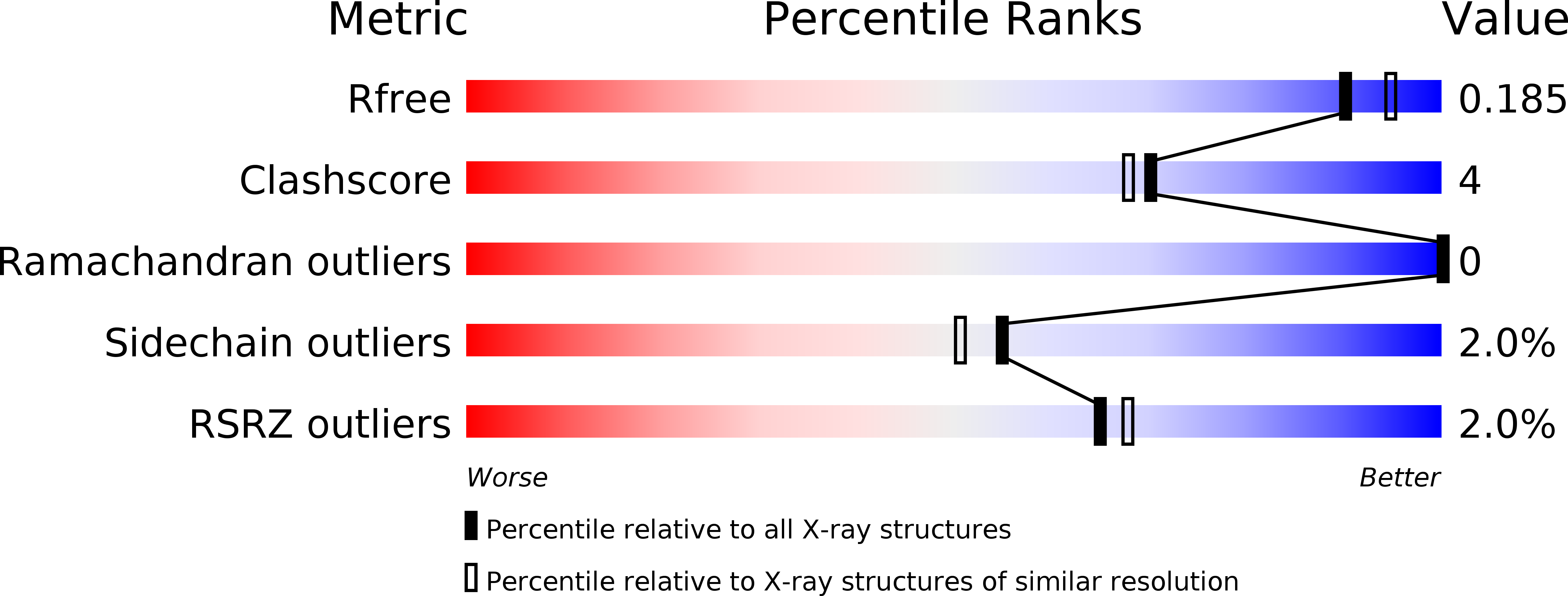 4AD1 validation report
