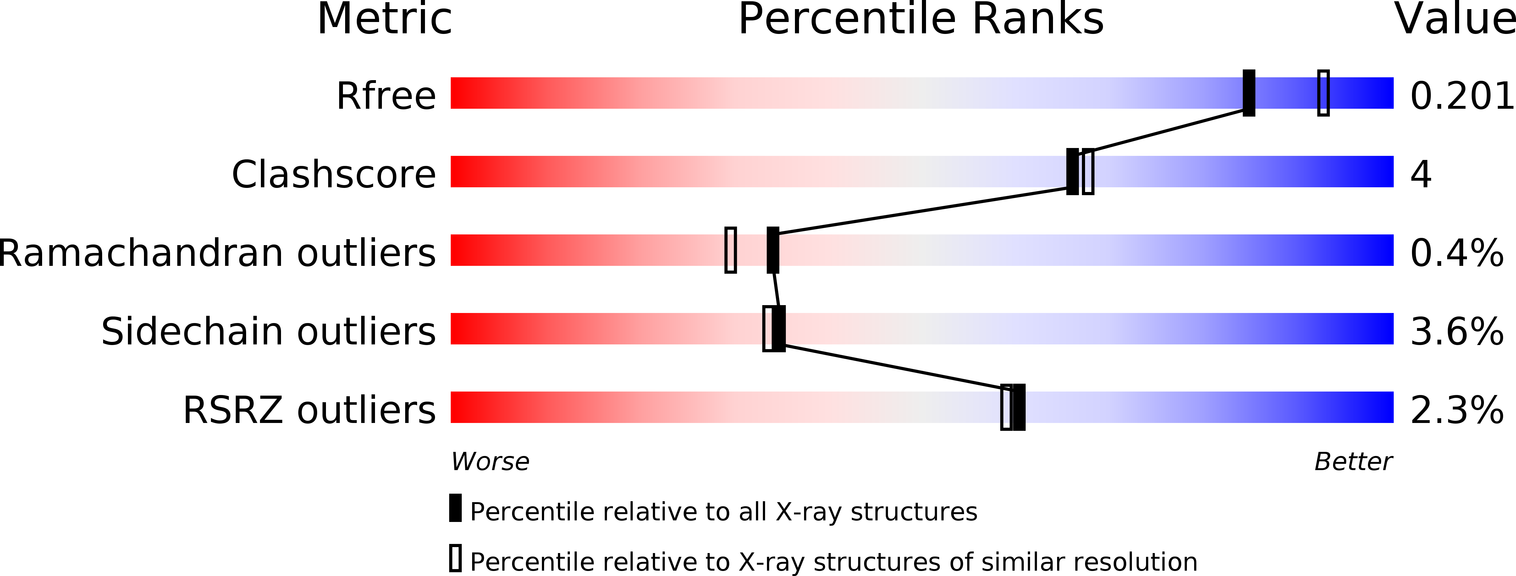 4AD3 validation report