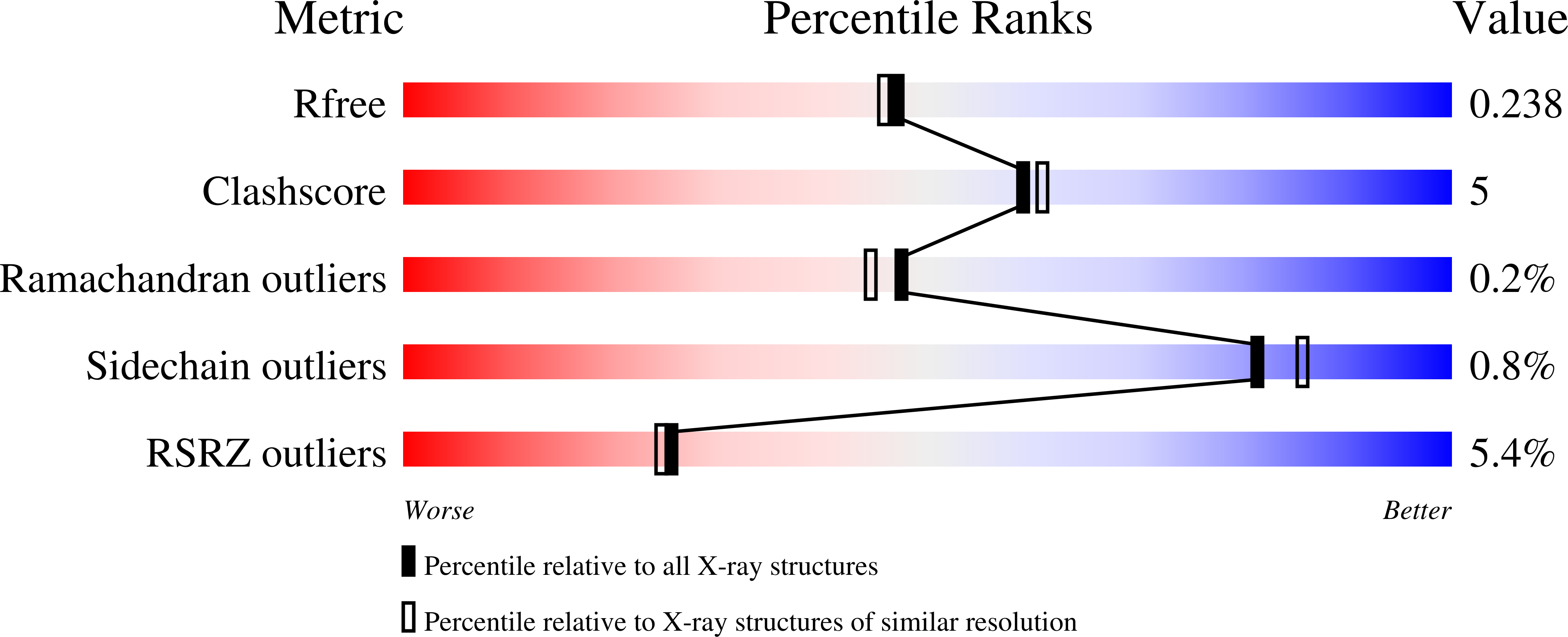 4AE0 validation report