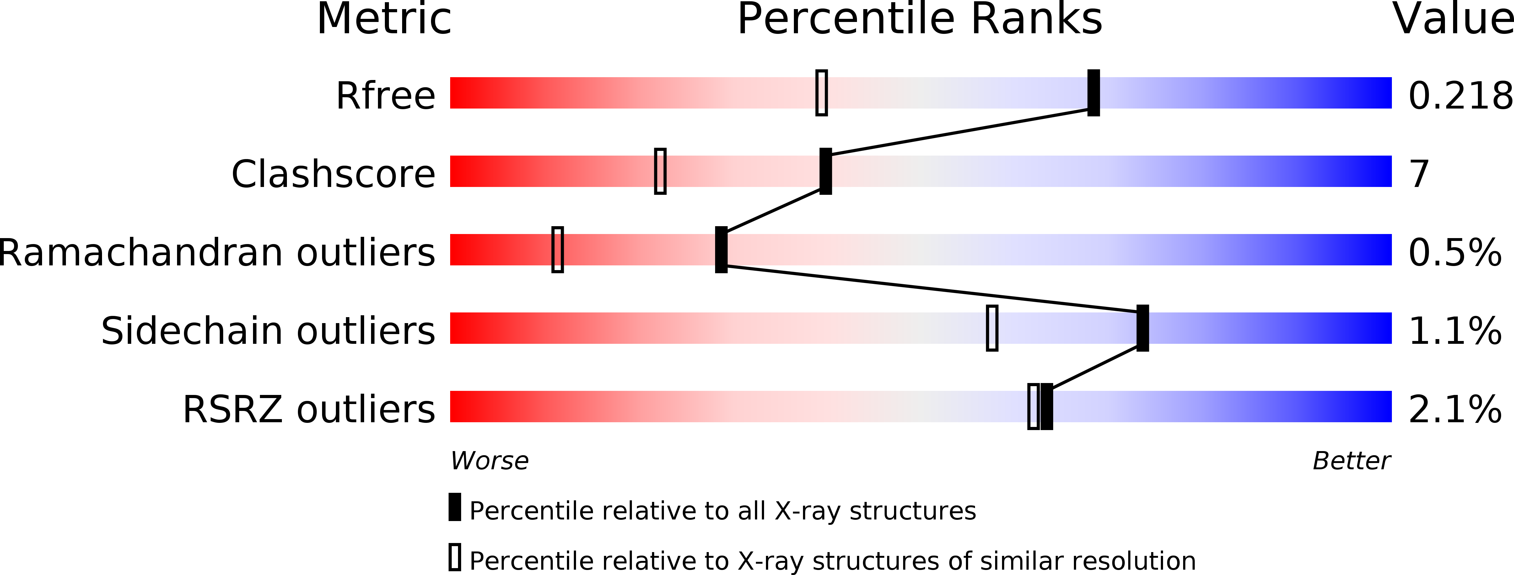 4AEH validation report