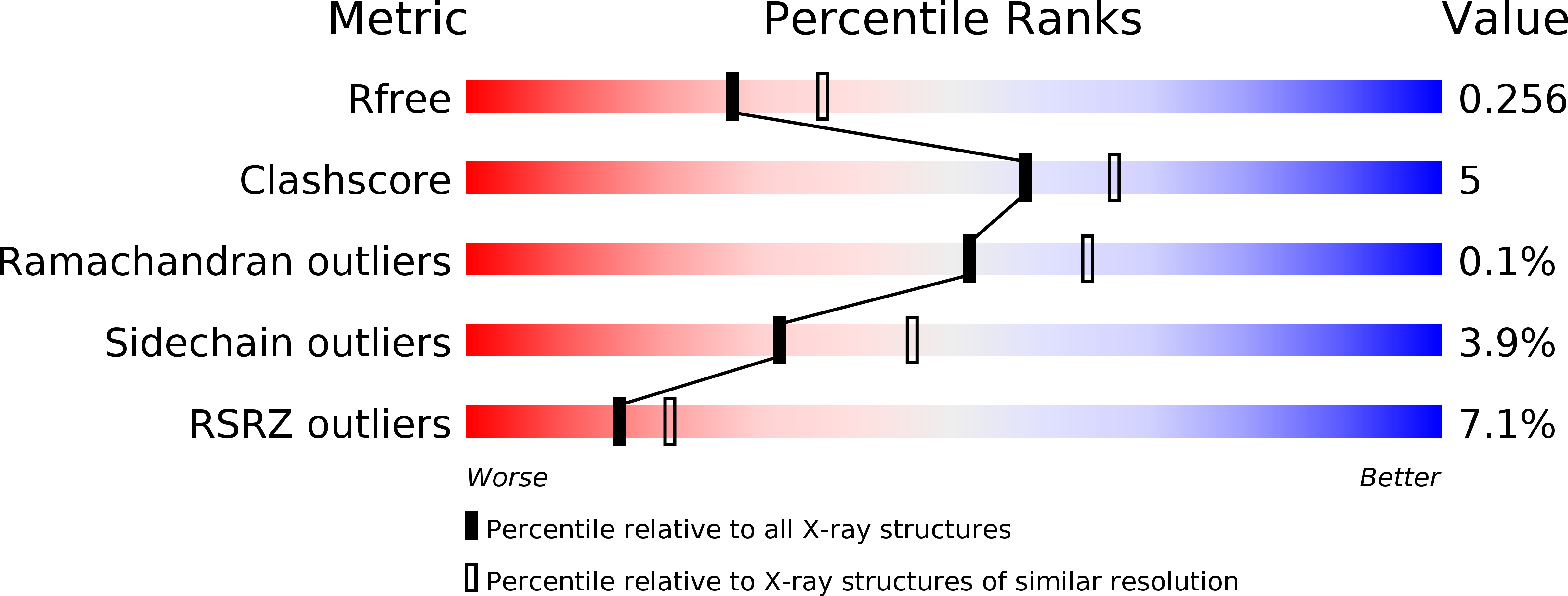 4AEI validation report