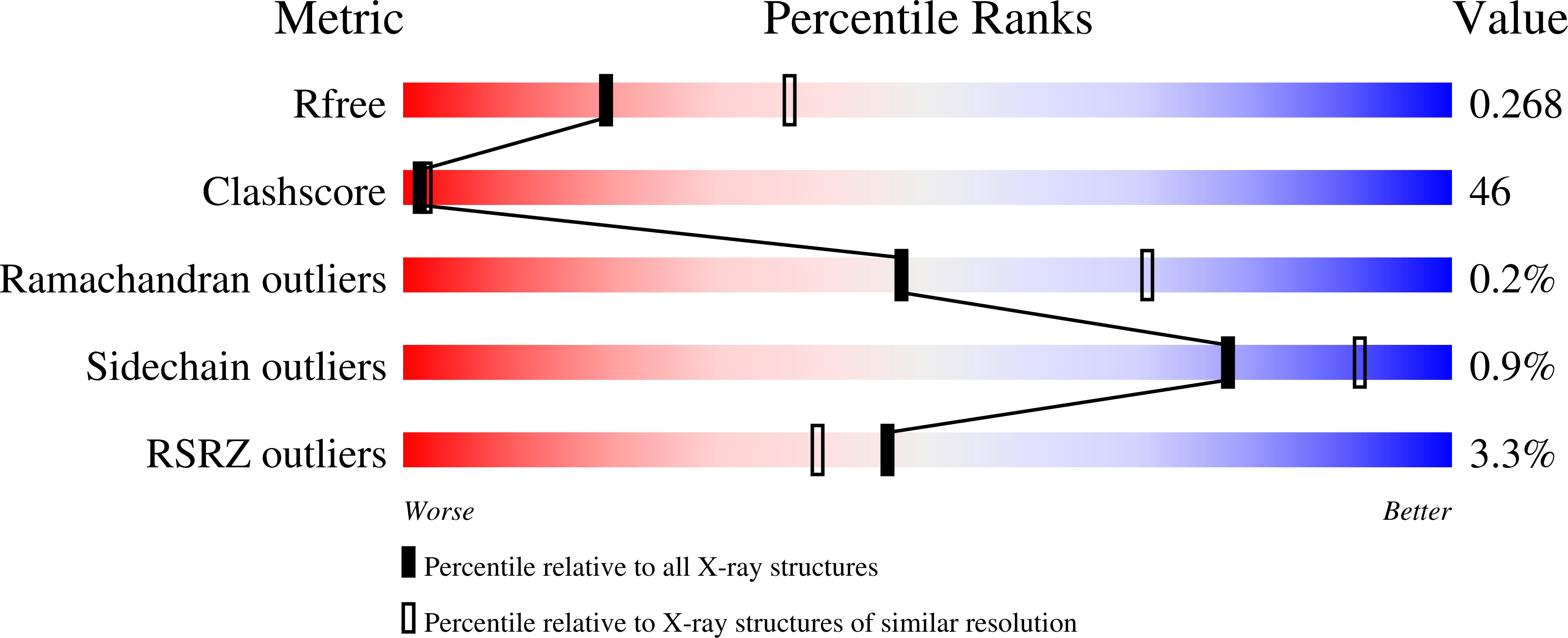 4AGW validation report