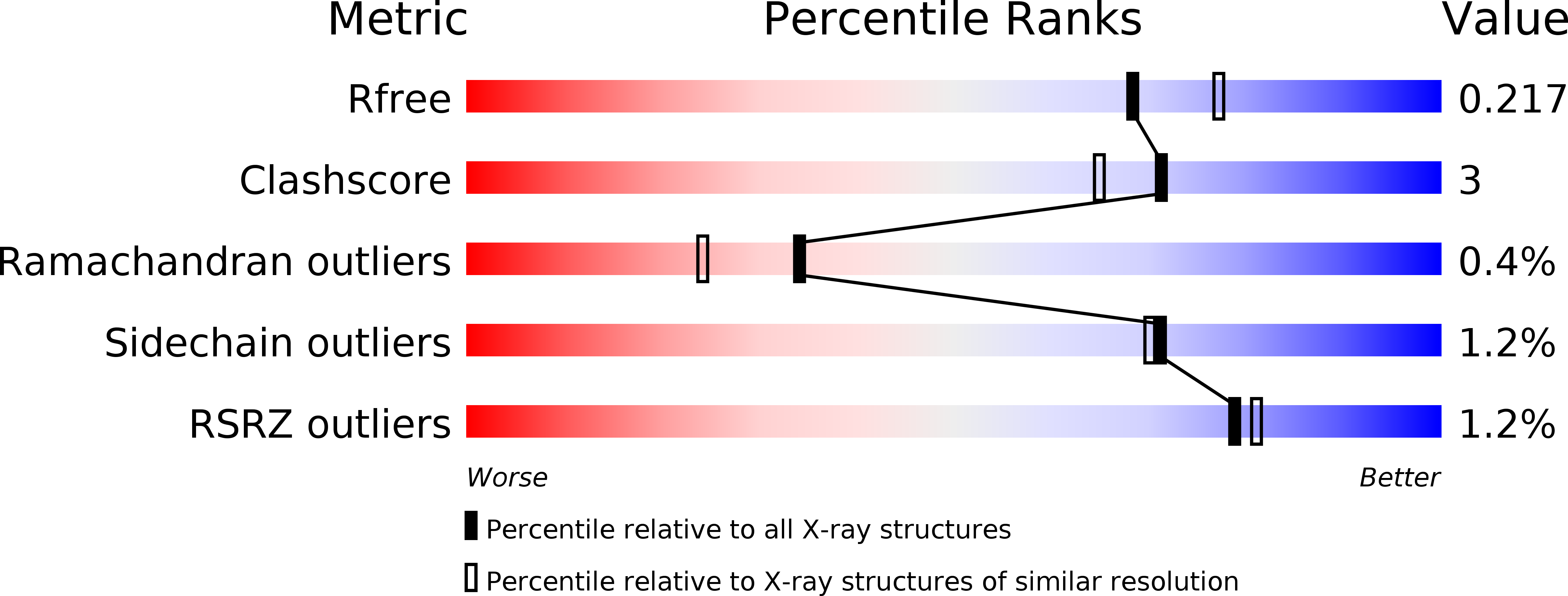 4AIC validation report