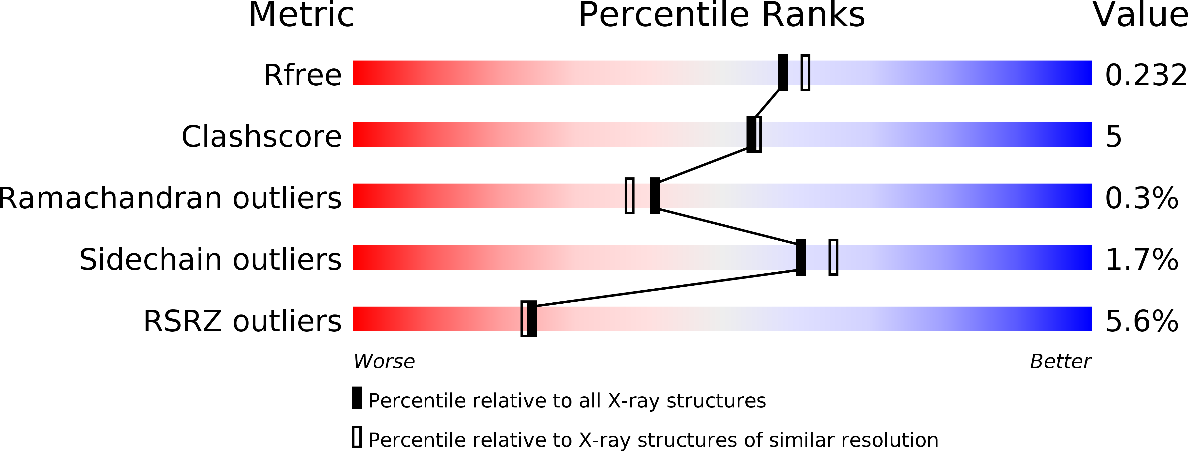 4AIF validation report