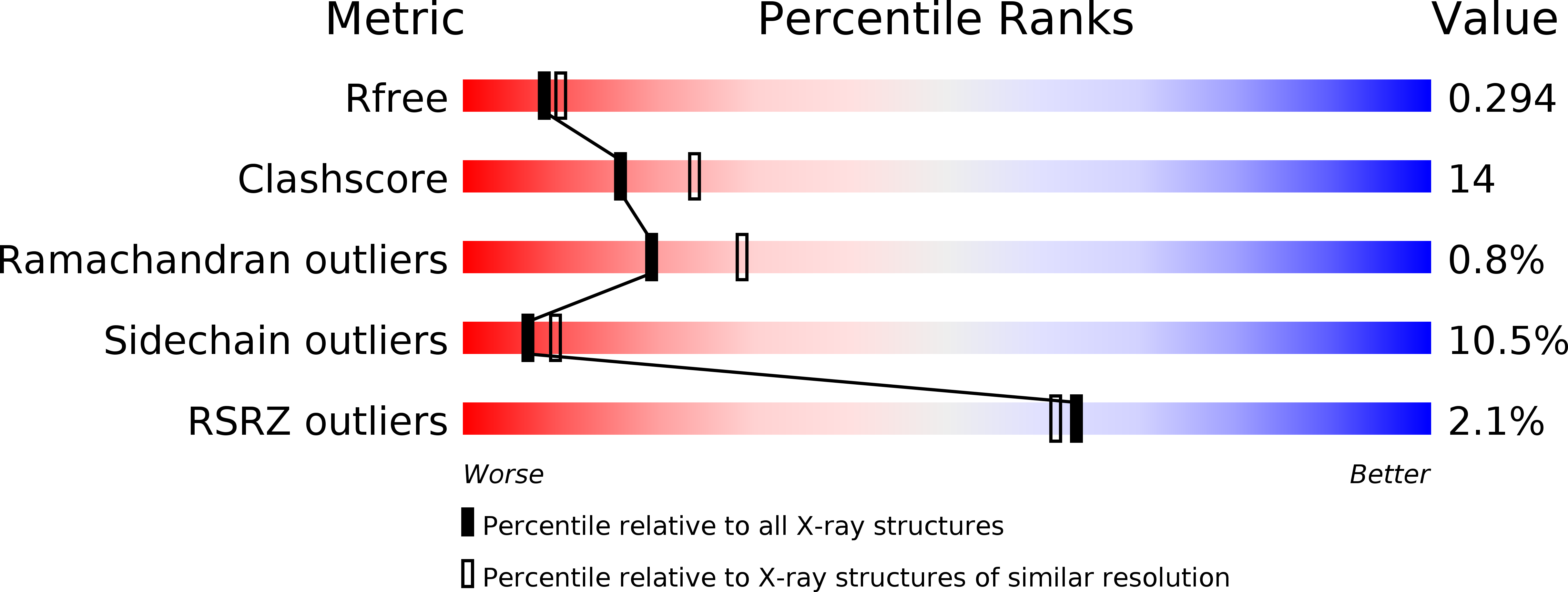 4AIP validation report