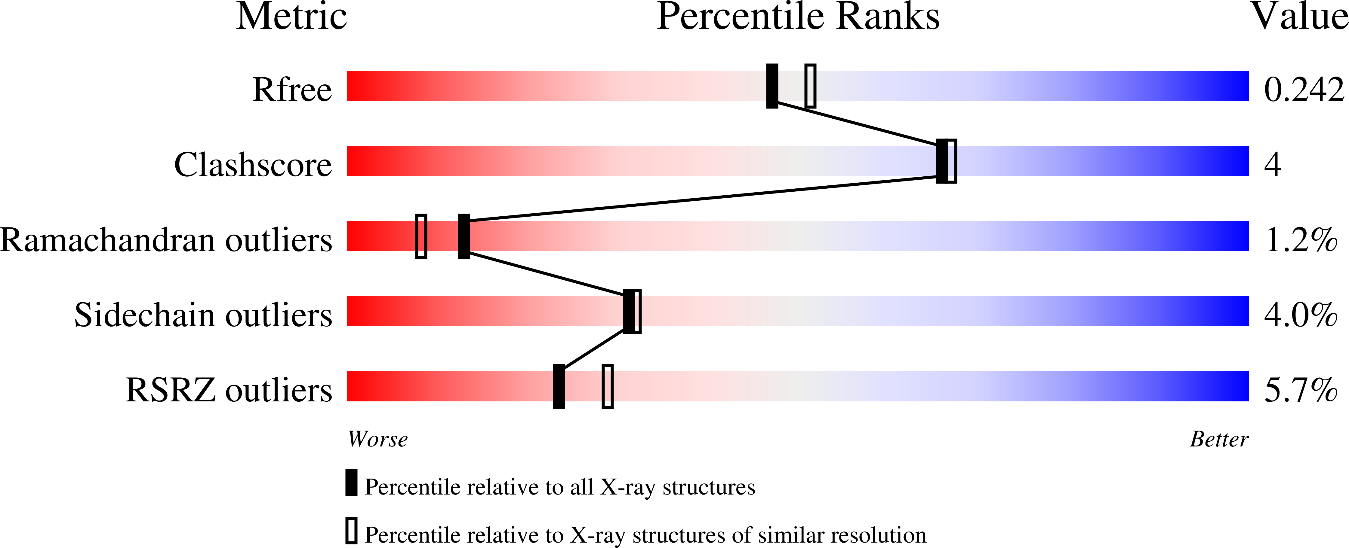 4AKD validation report