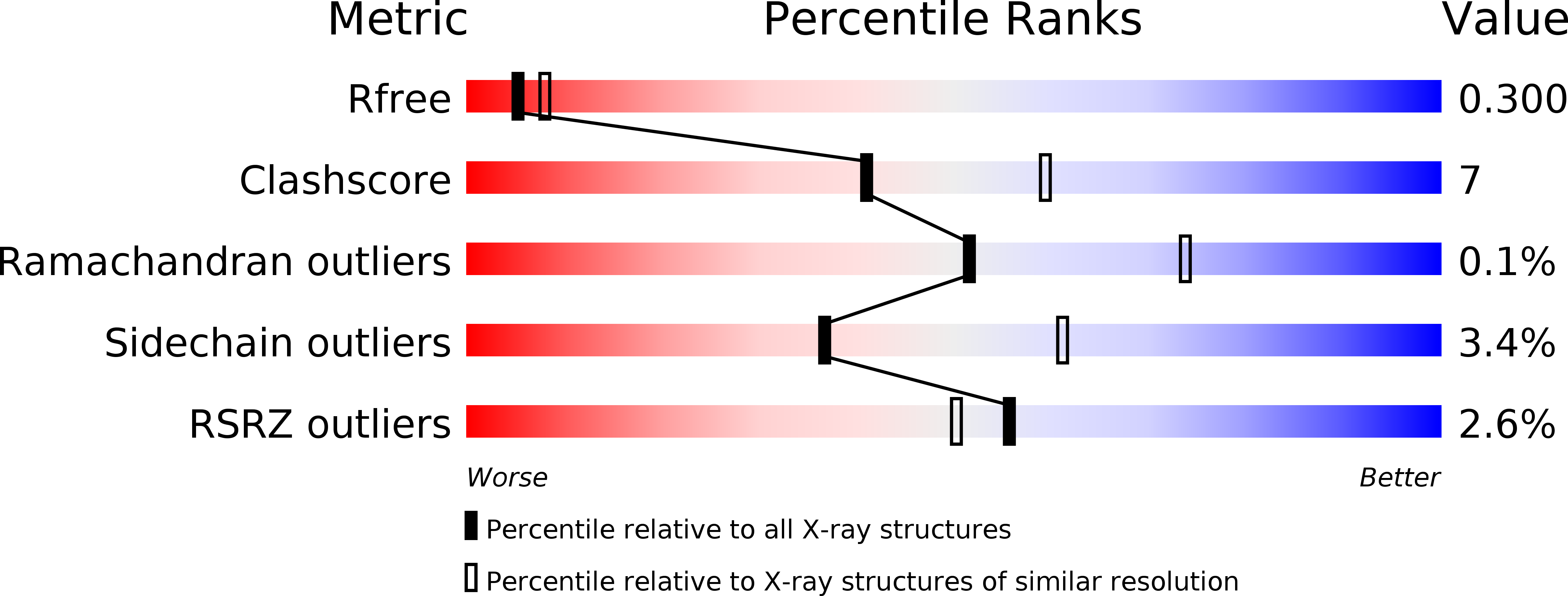 4AMB validation report