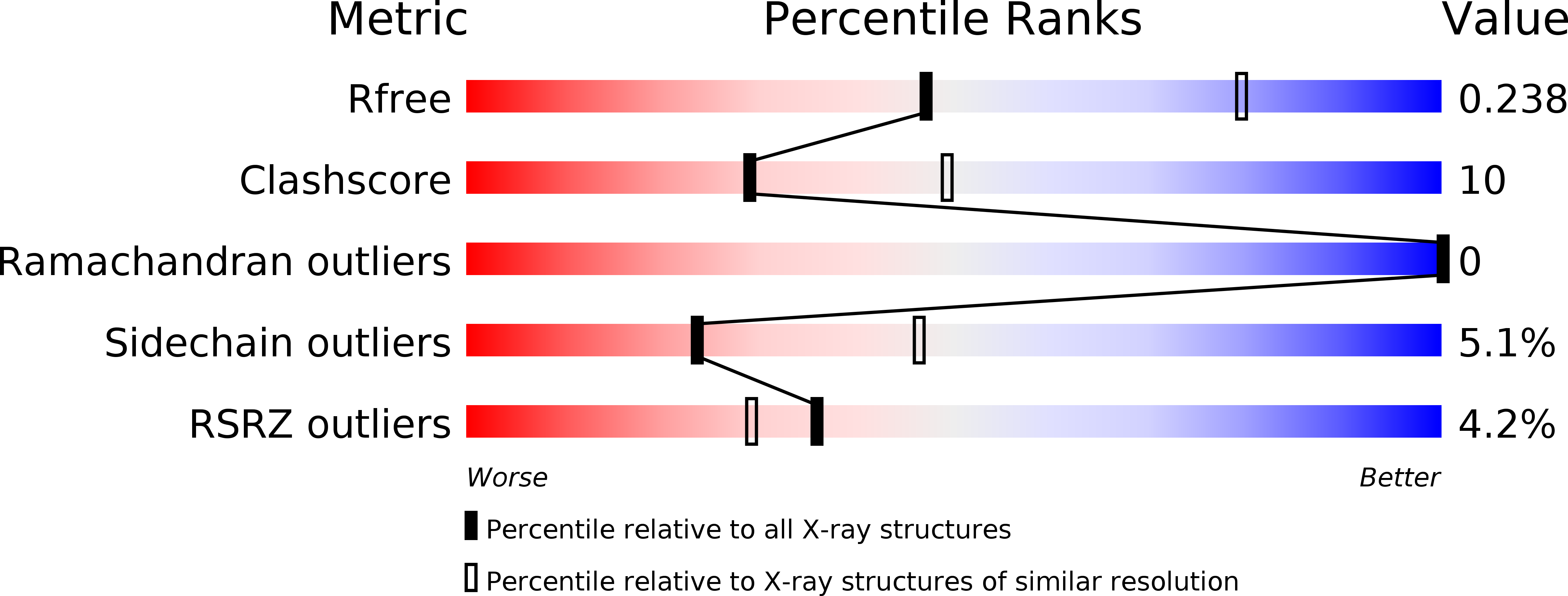 4AMG validation report