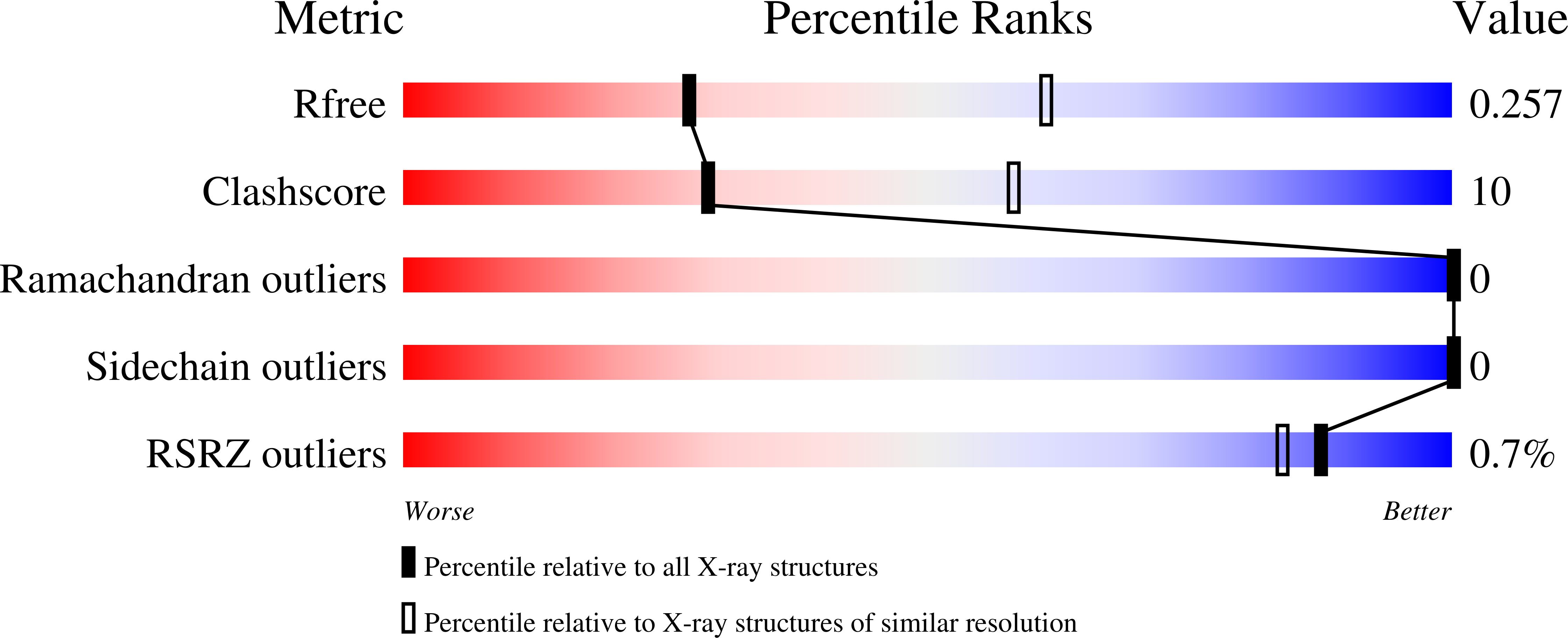 4ANC validation report