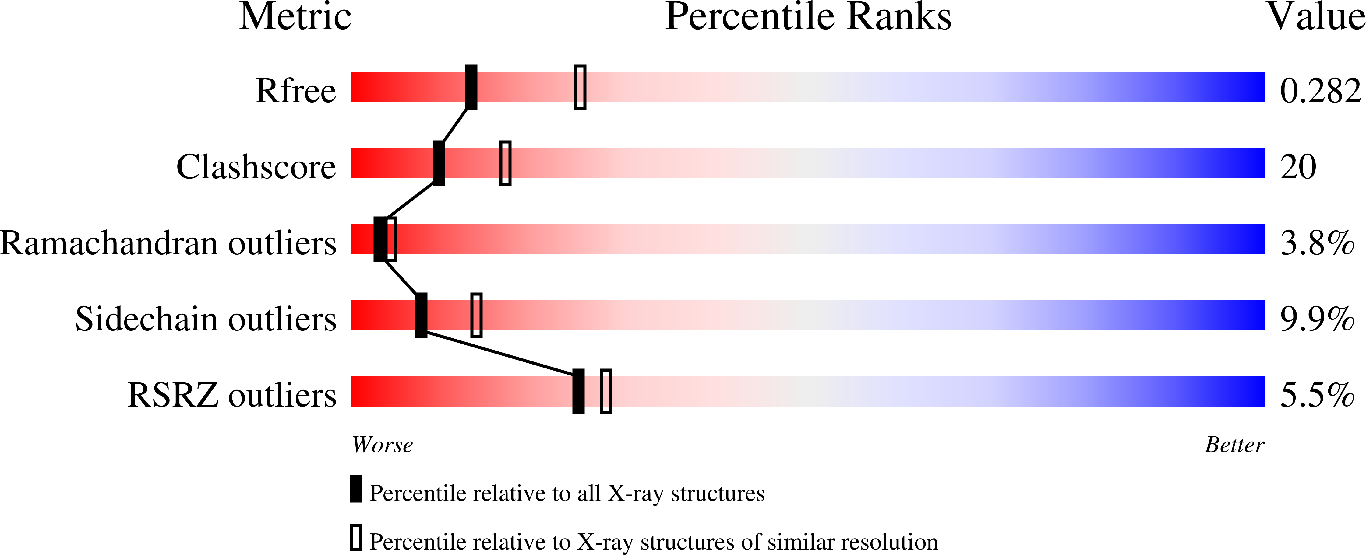 4ANX validation report