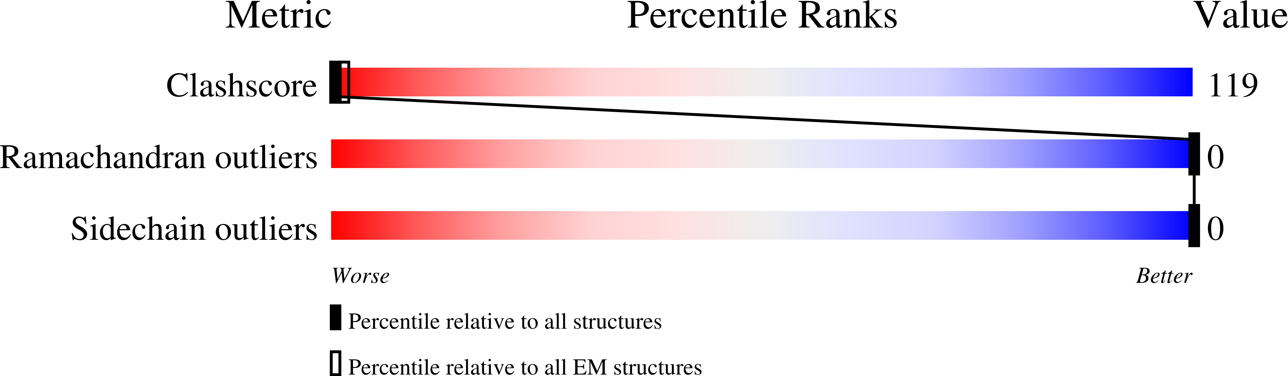 4AOD validation report