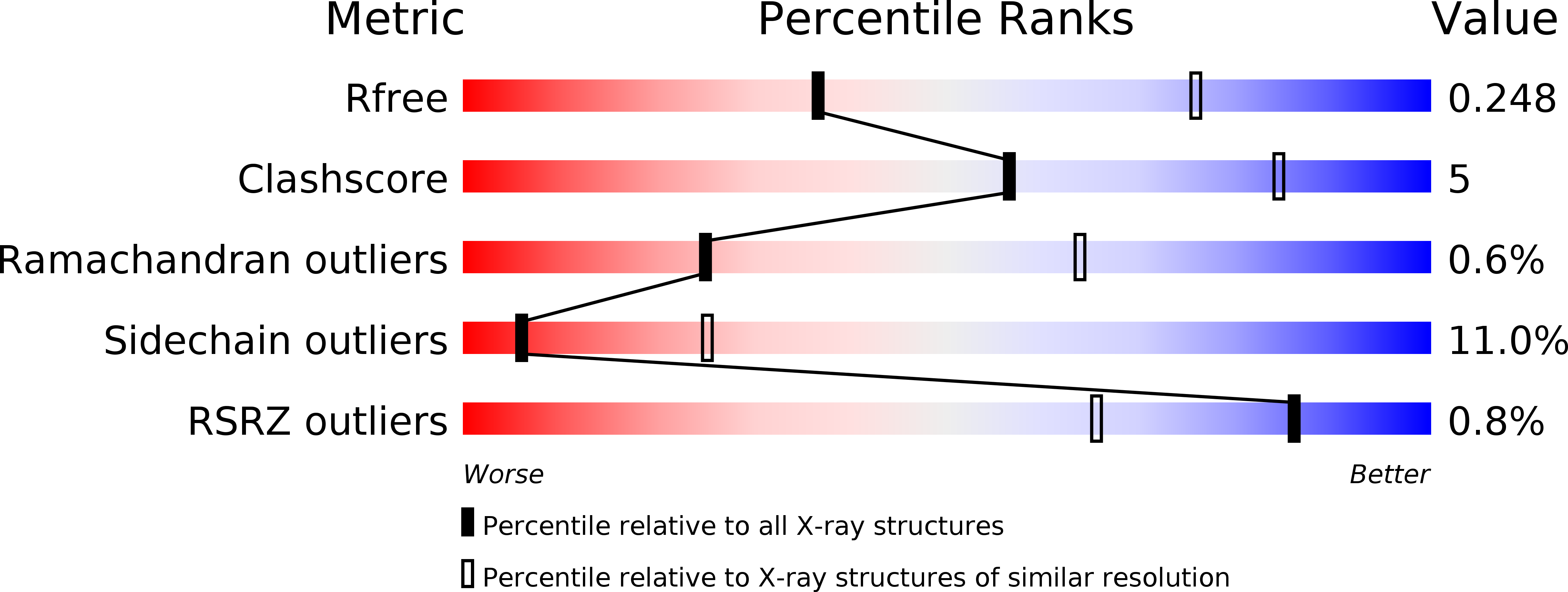 4APQ validation report
