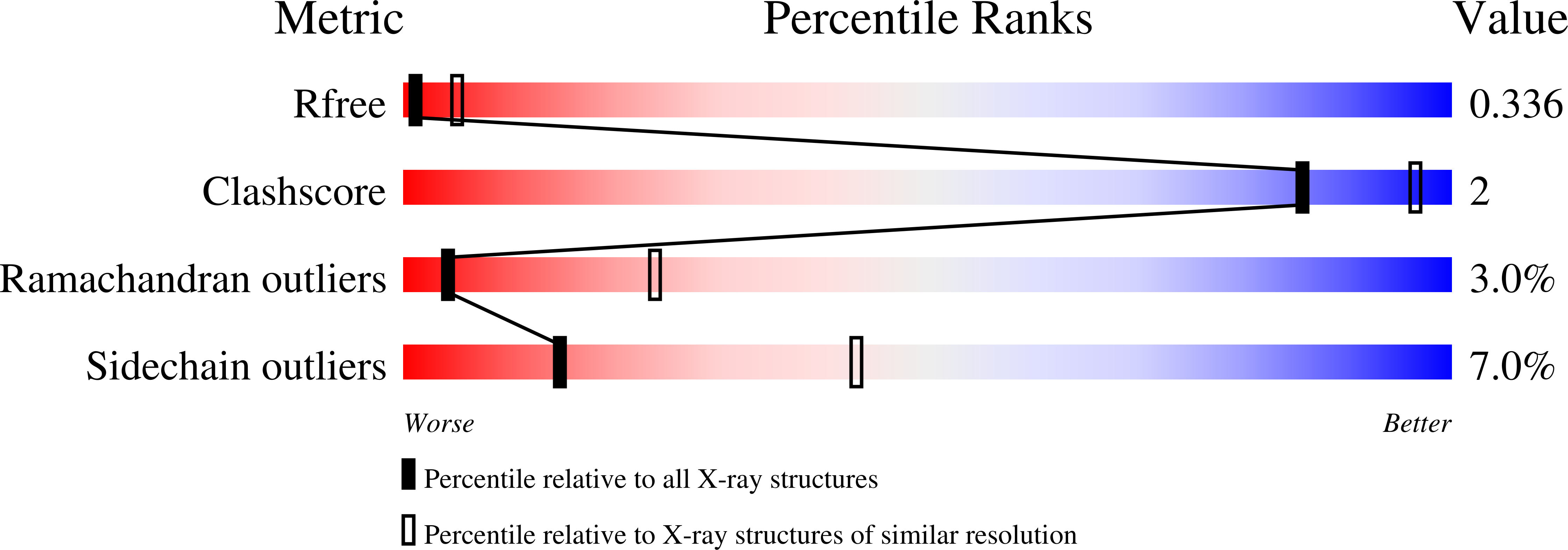 4APS validation report