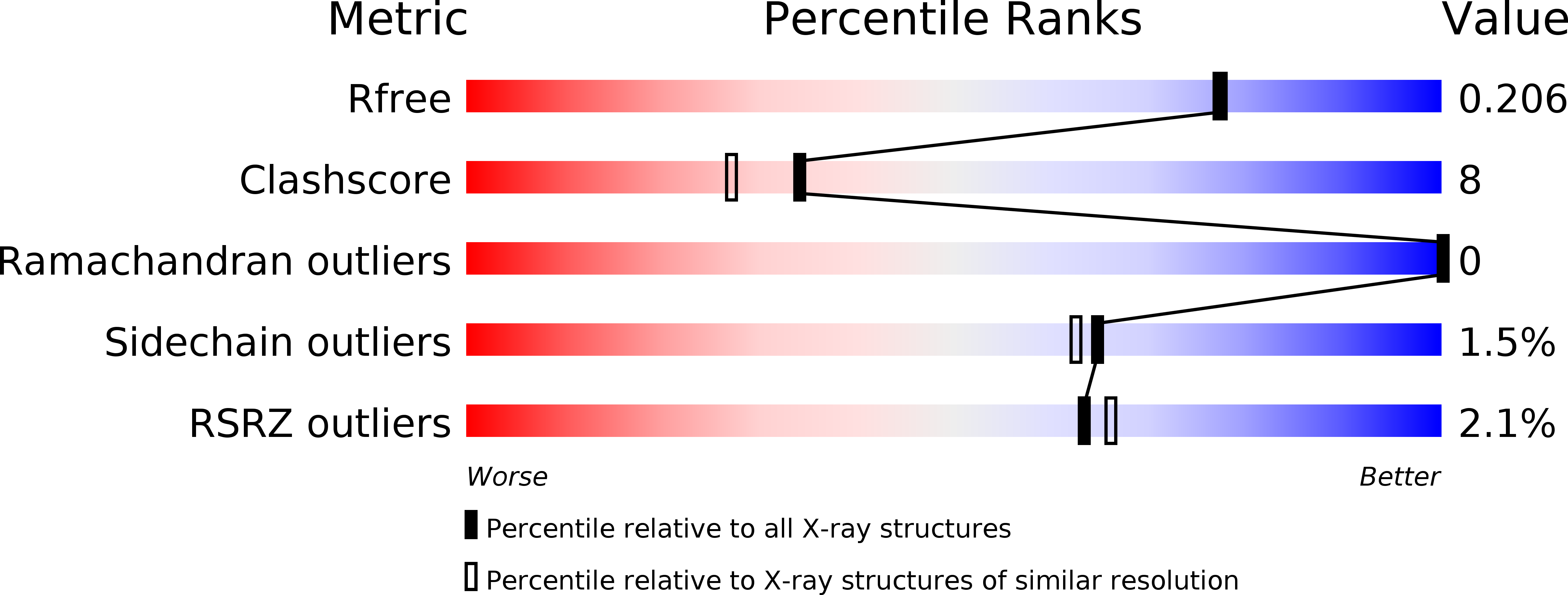 4AT7 validation report