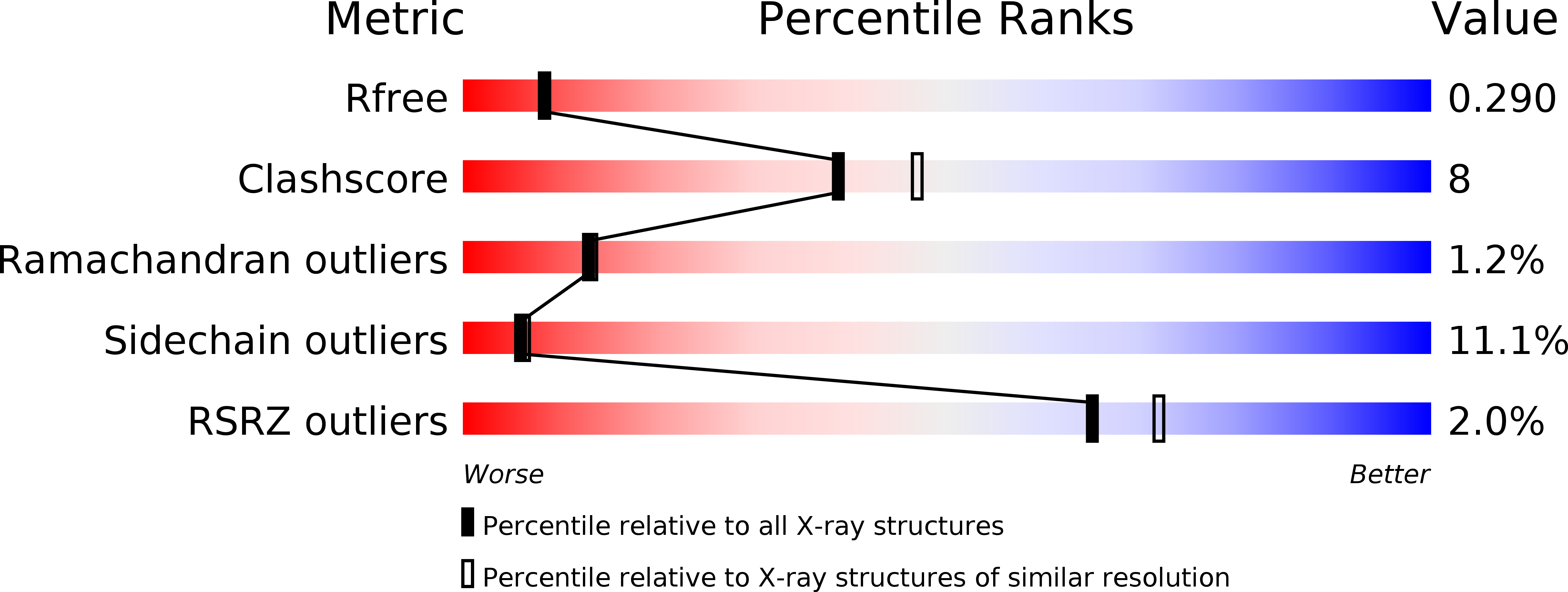 4AUA validation report
