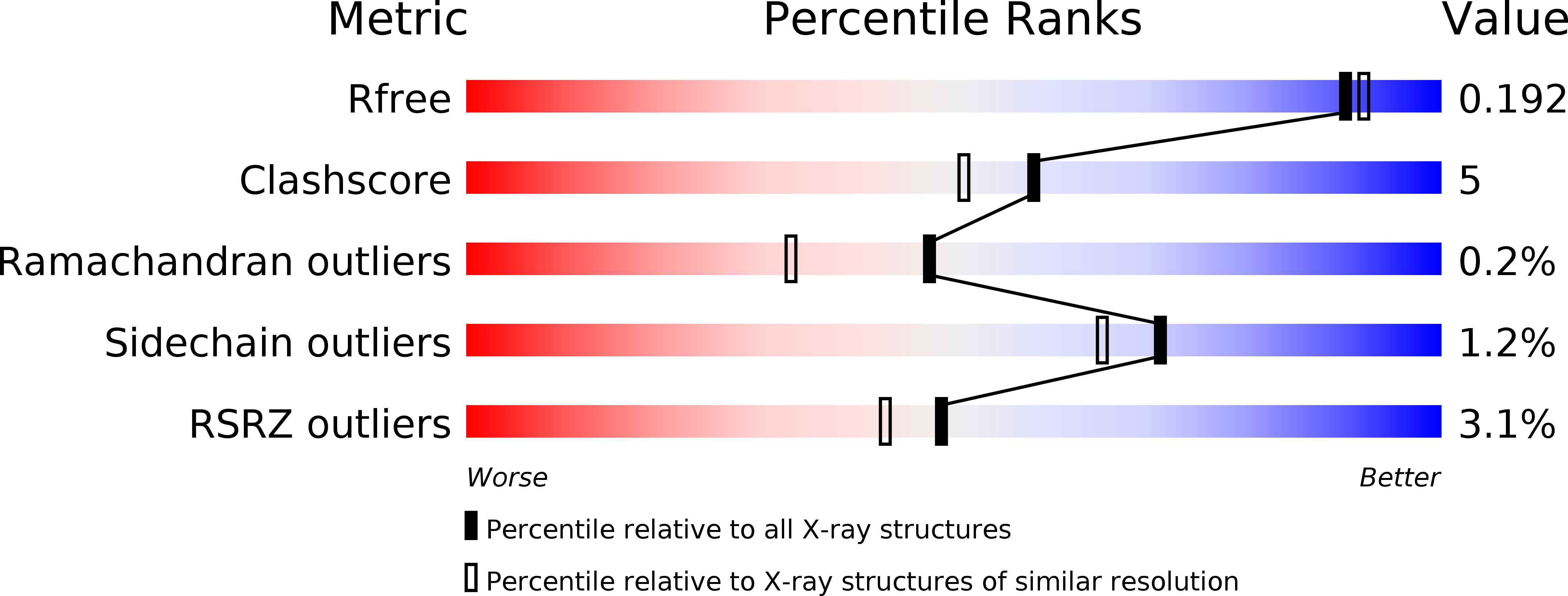 4AVO validation report