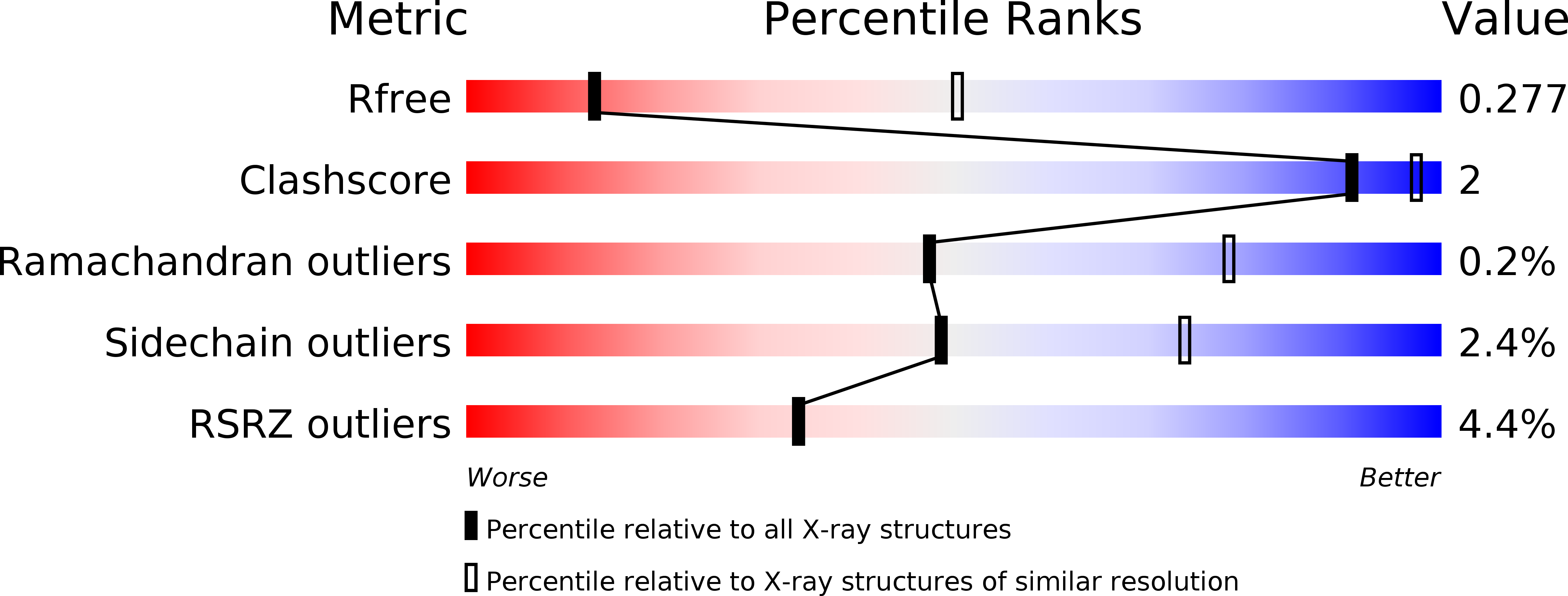 4AW6 validation report