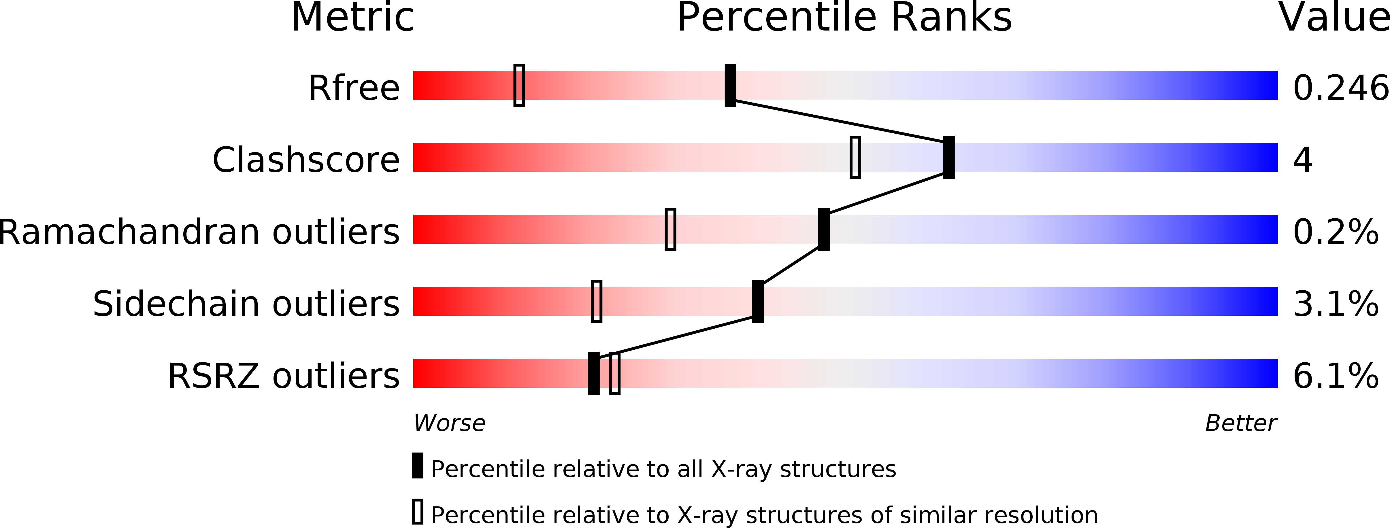 4AWO validation report