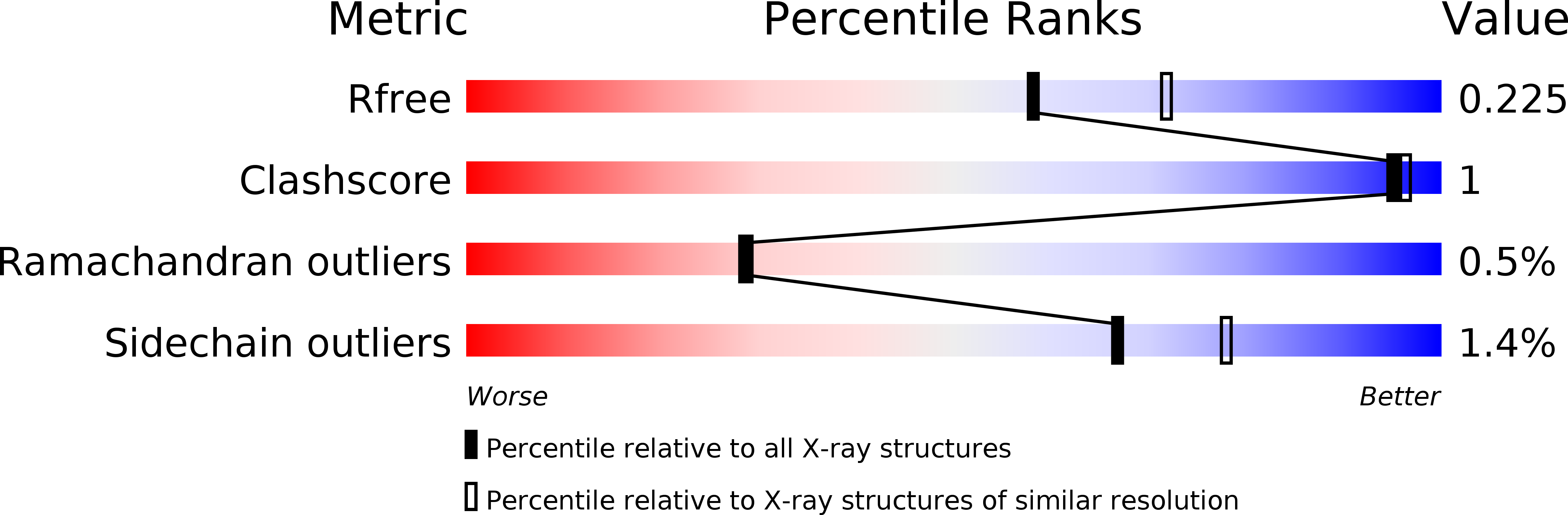 4AZ0 validation report